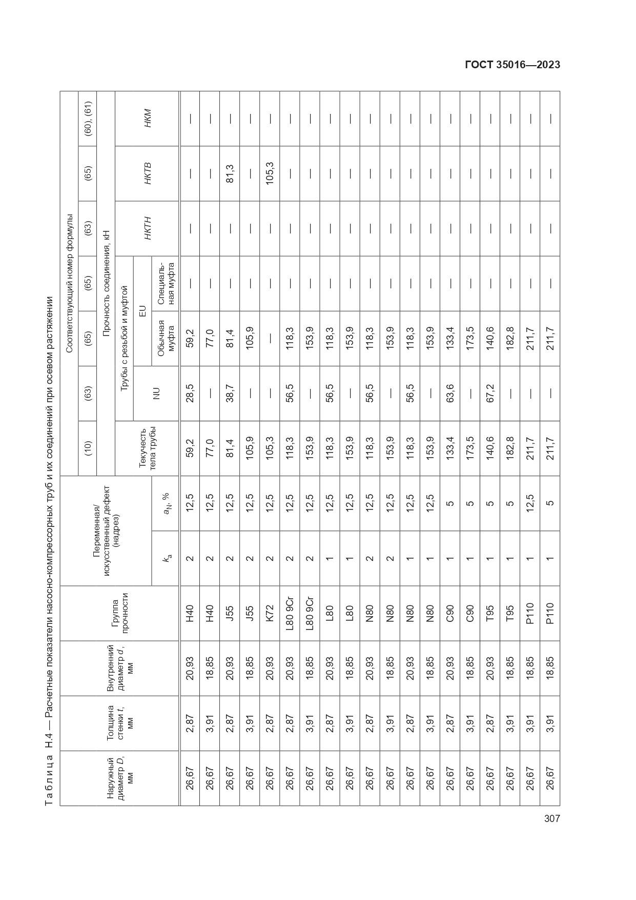 ГОСТ 35016-2023, страница 313