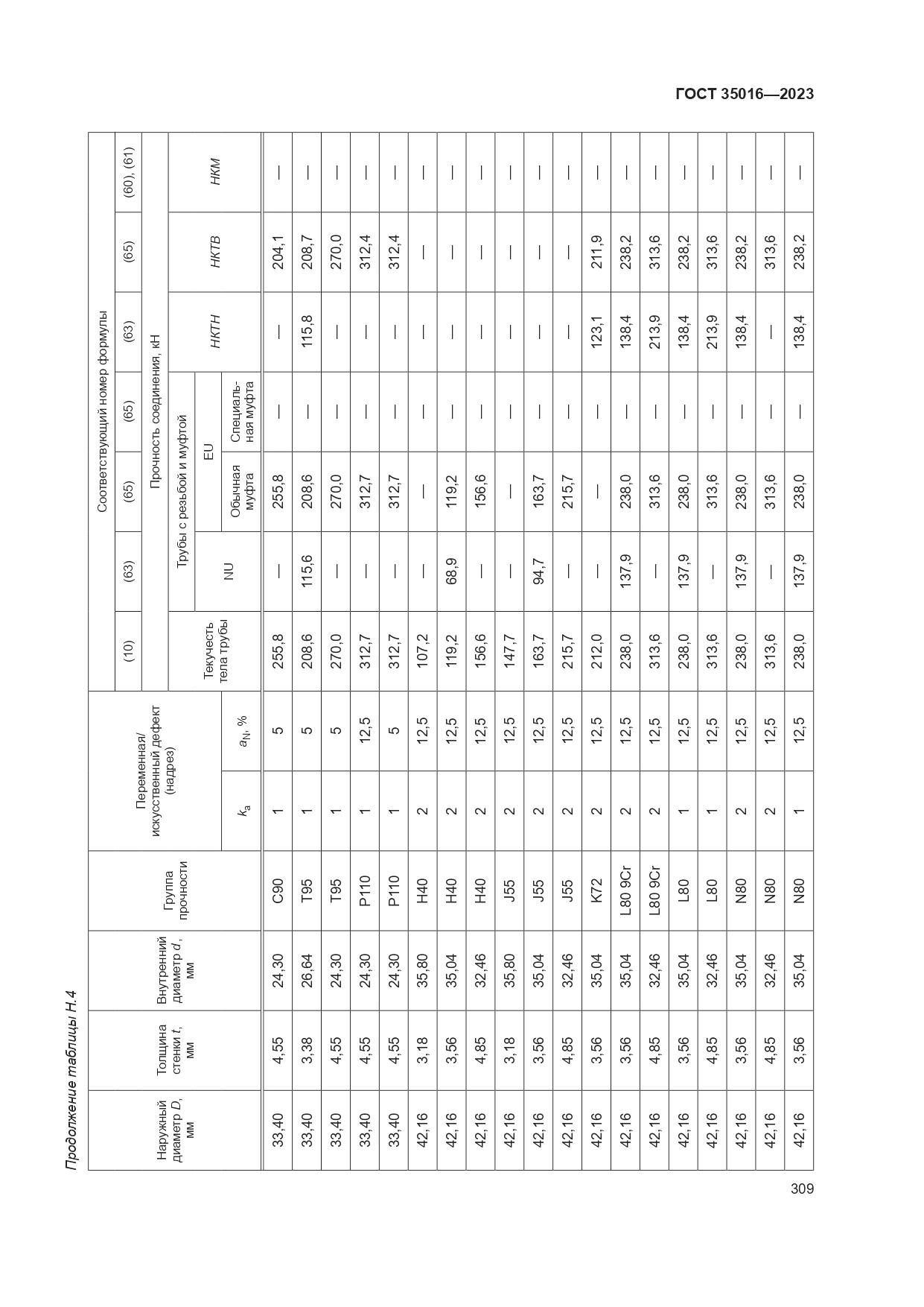 ГОСТ 35016-2023, страница 315