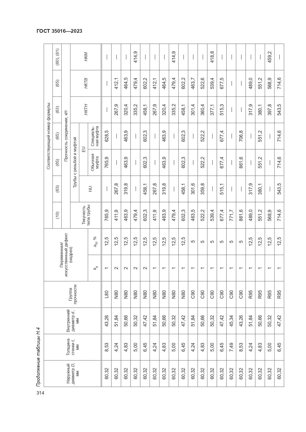 ГОСТ 35016-2023, страница 320