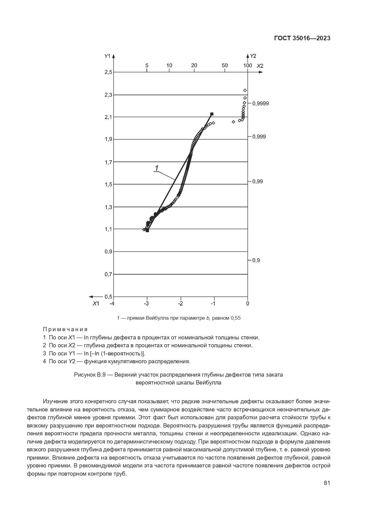 ГОСТ 35016-2023, страница 87