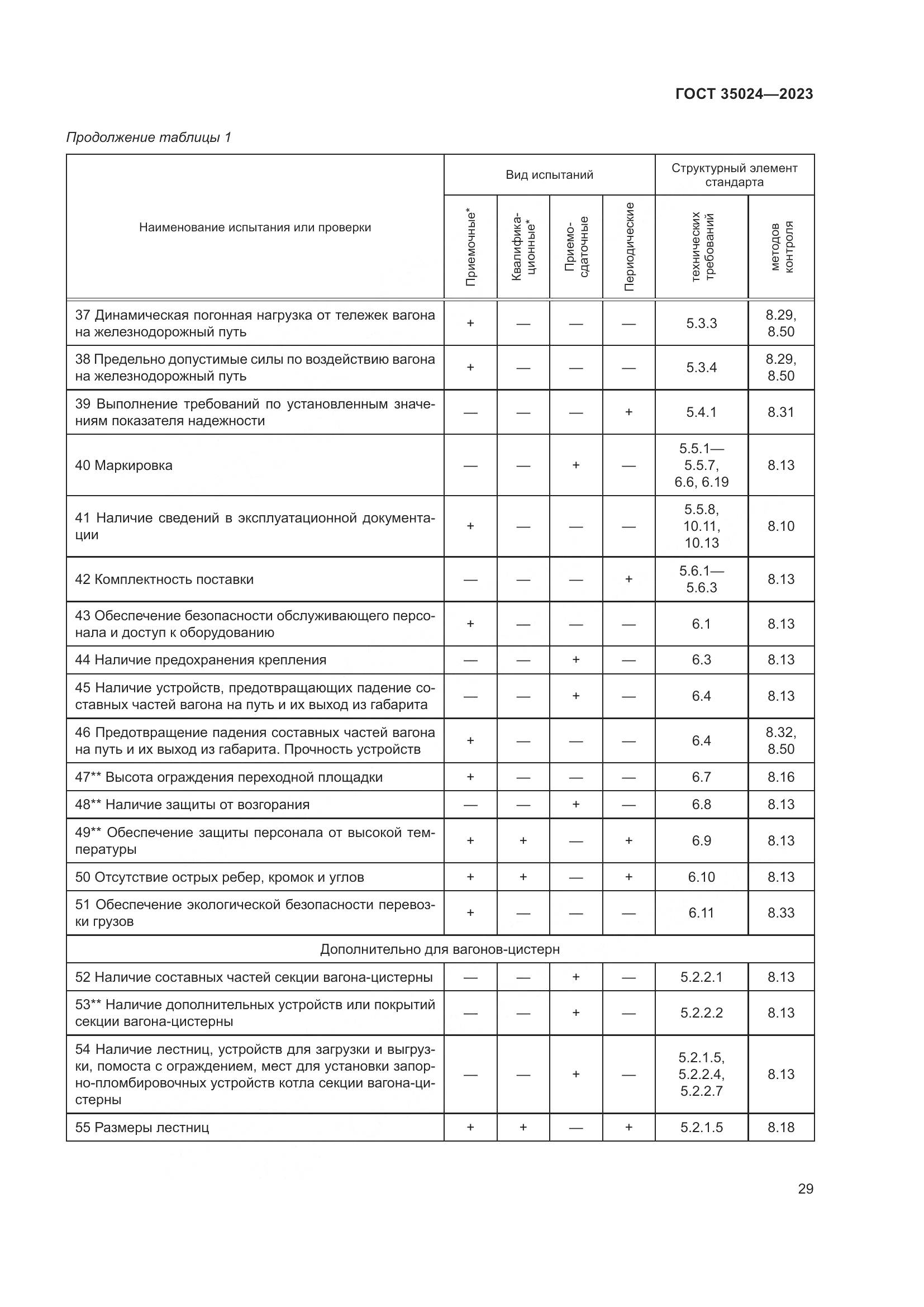 ГОСТ 35024-2023, страница 34