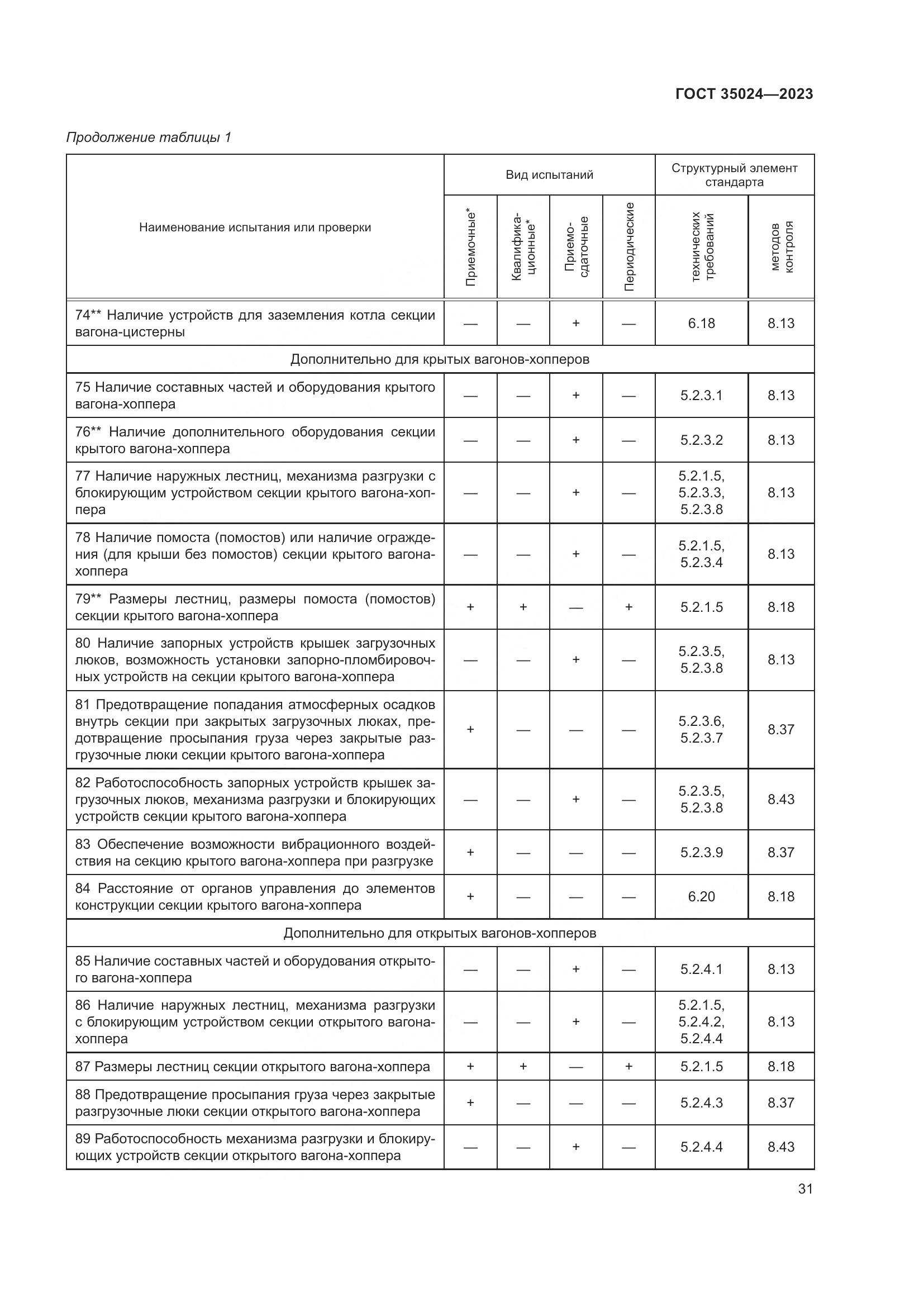 ГОСТ 35024-2023, страница 36