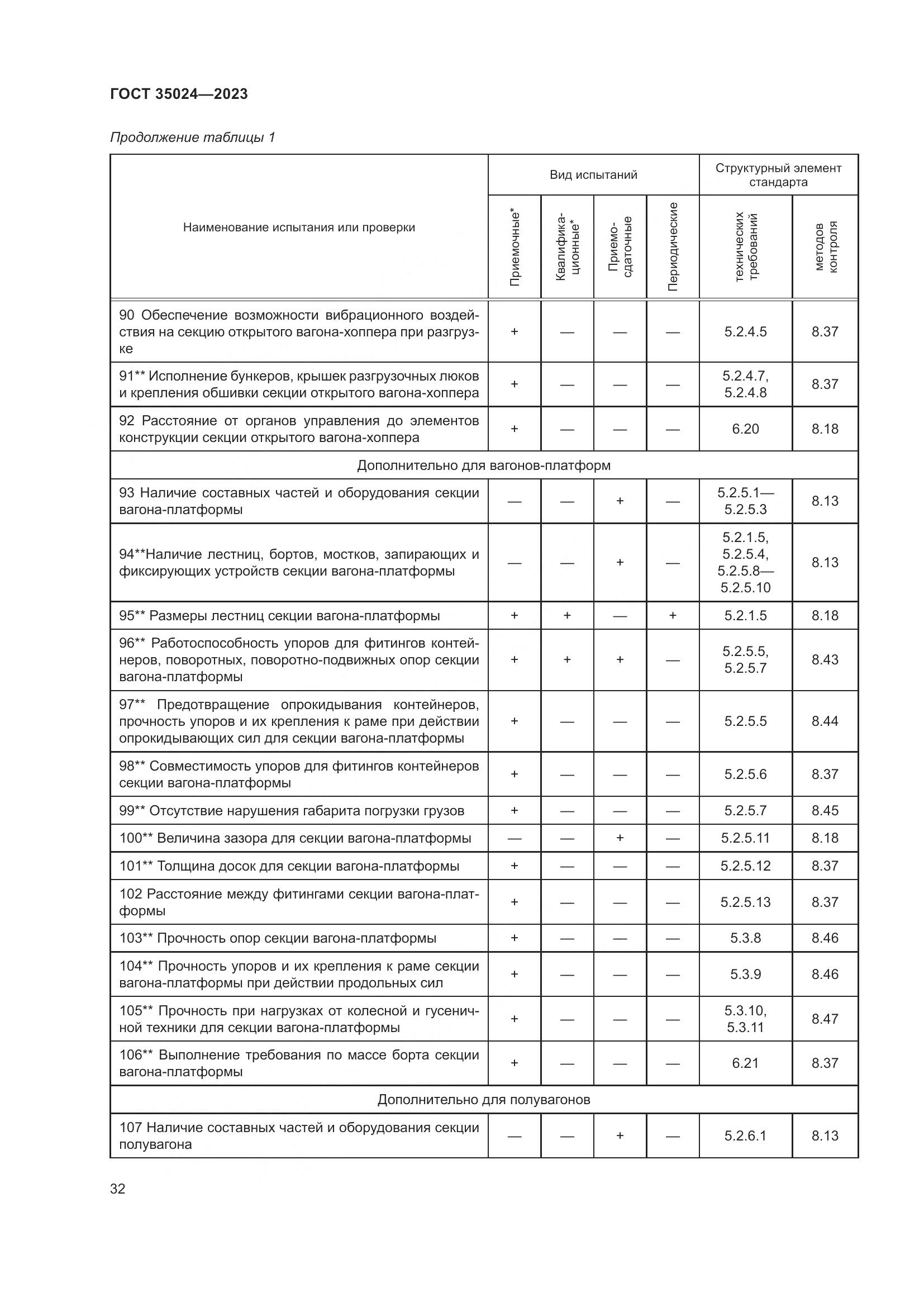 ГОСТ 35024-2023, страница 37