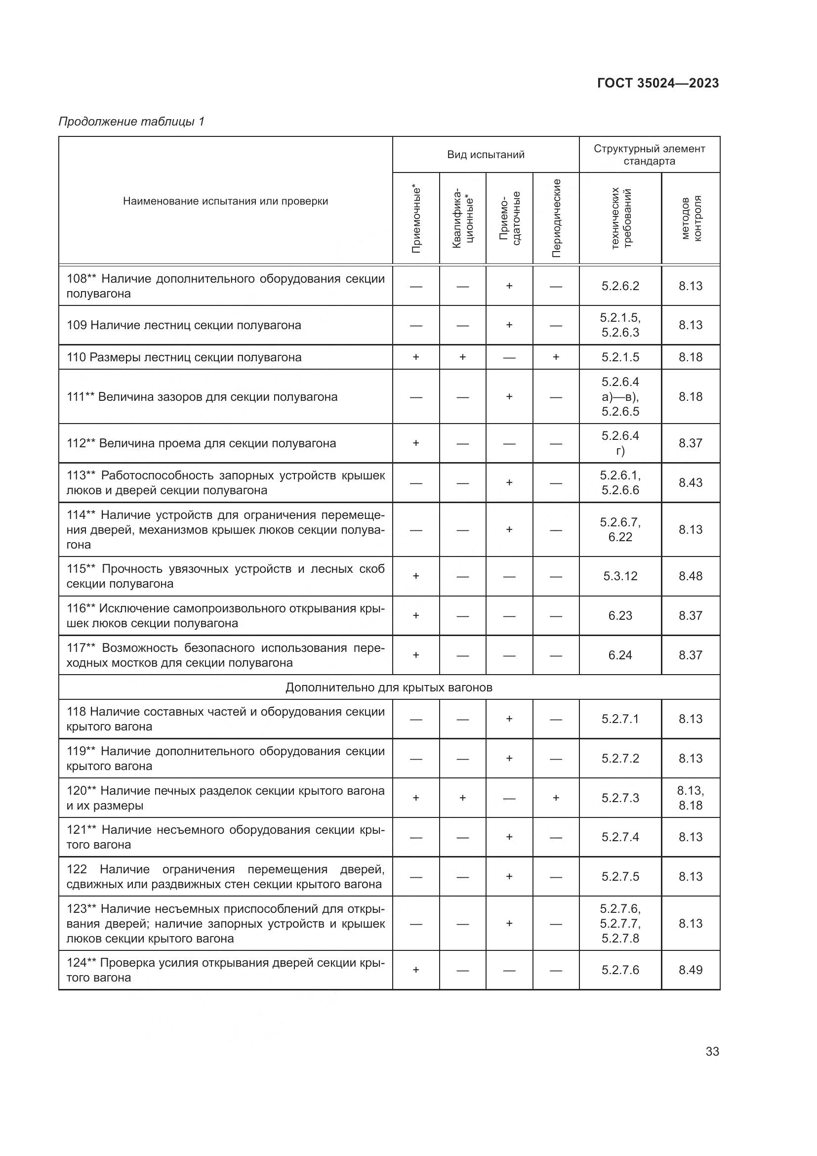 ГОСТ 35024-2023, страница 38