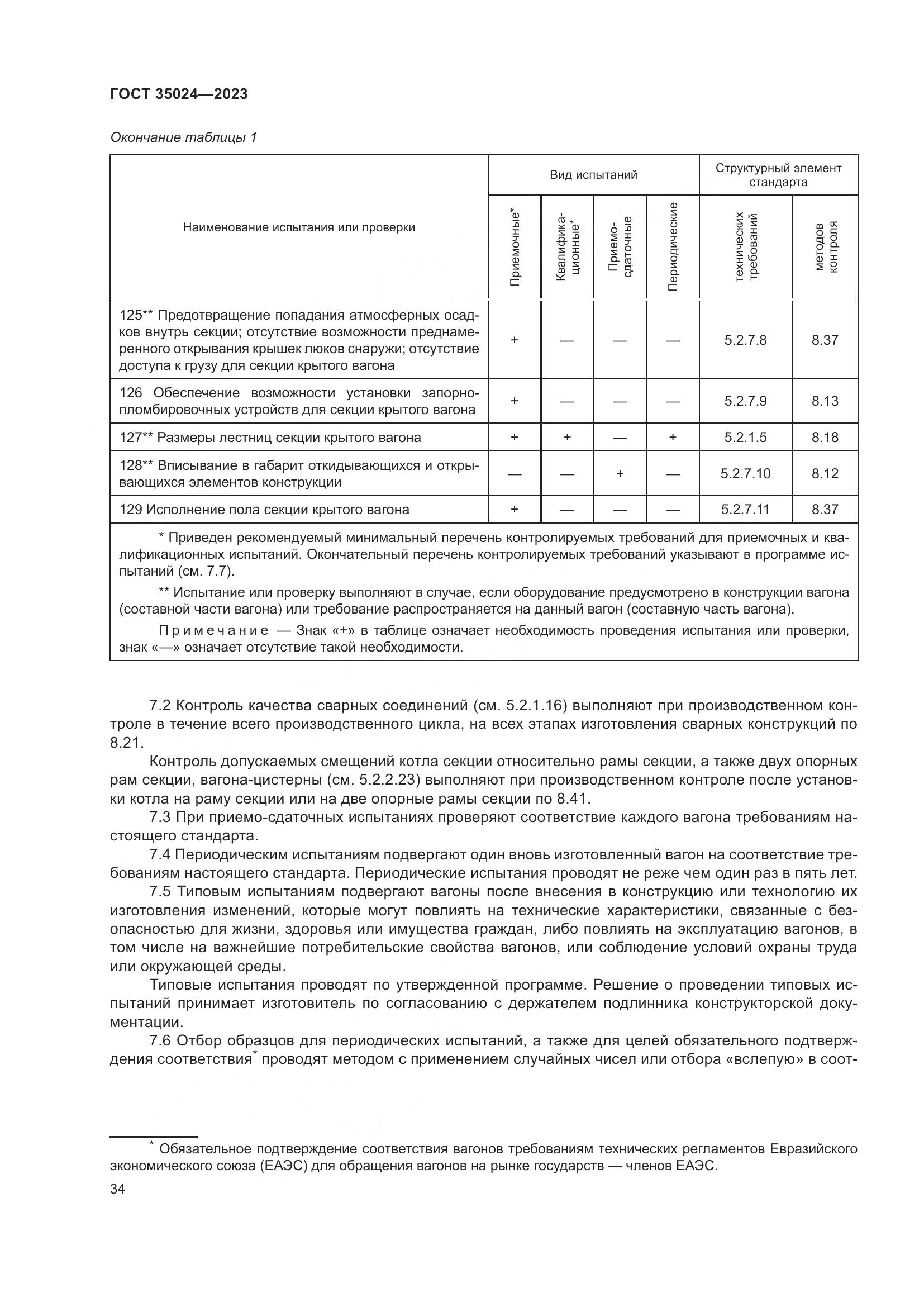 ГОСТ 35024-2023, страница 39
