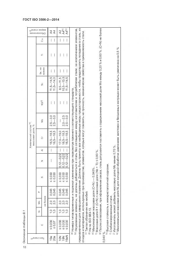 ГОСТ ISO 3506-2-2014, страница 14