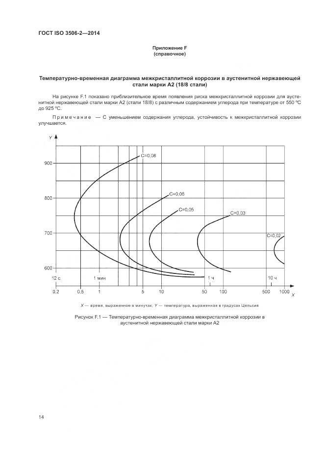 ГОСТ ISO 3506-2-2014, страница 18
