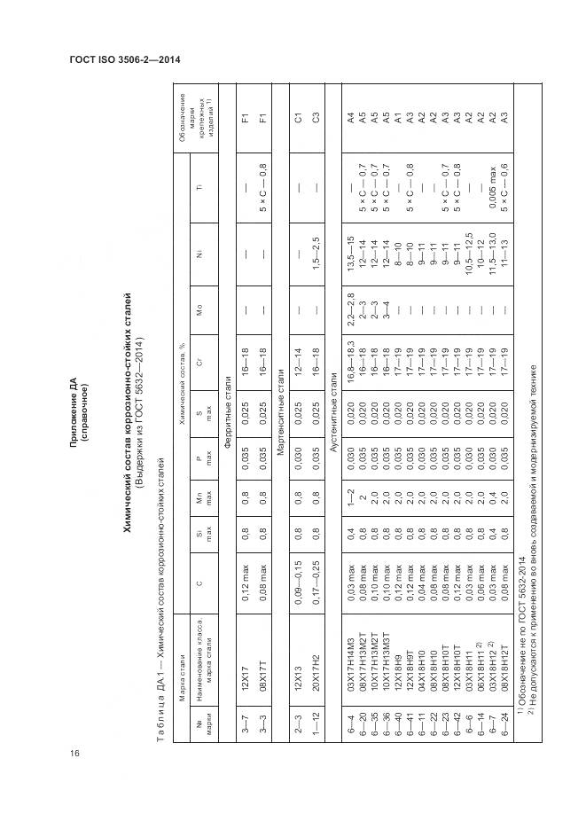 ГОСТ ISO 3506-2-2014, страница 20