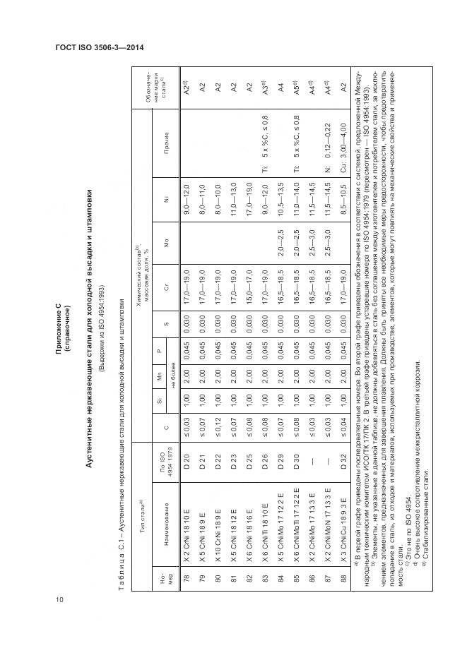 ГОСТ ISO 3506-3-2014, страница 14