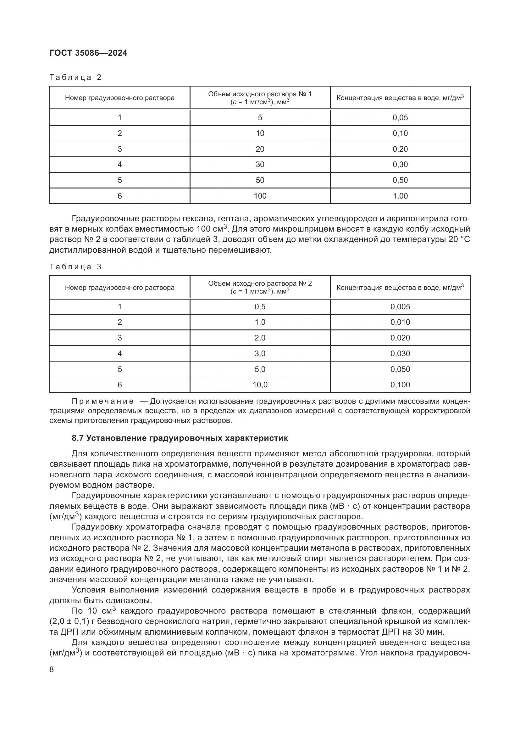 ГОСТ 35086-2024, страница 12