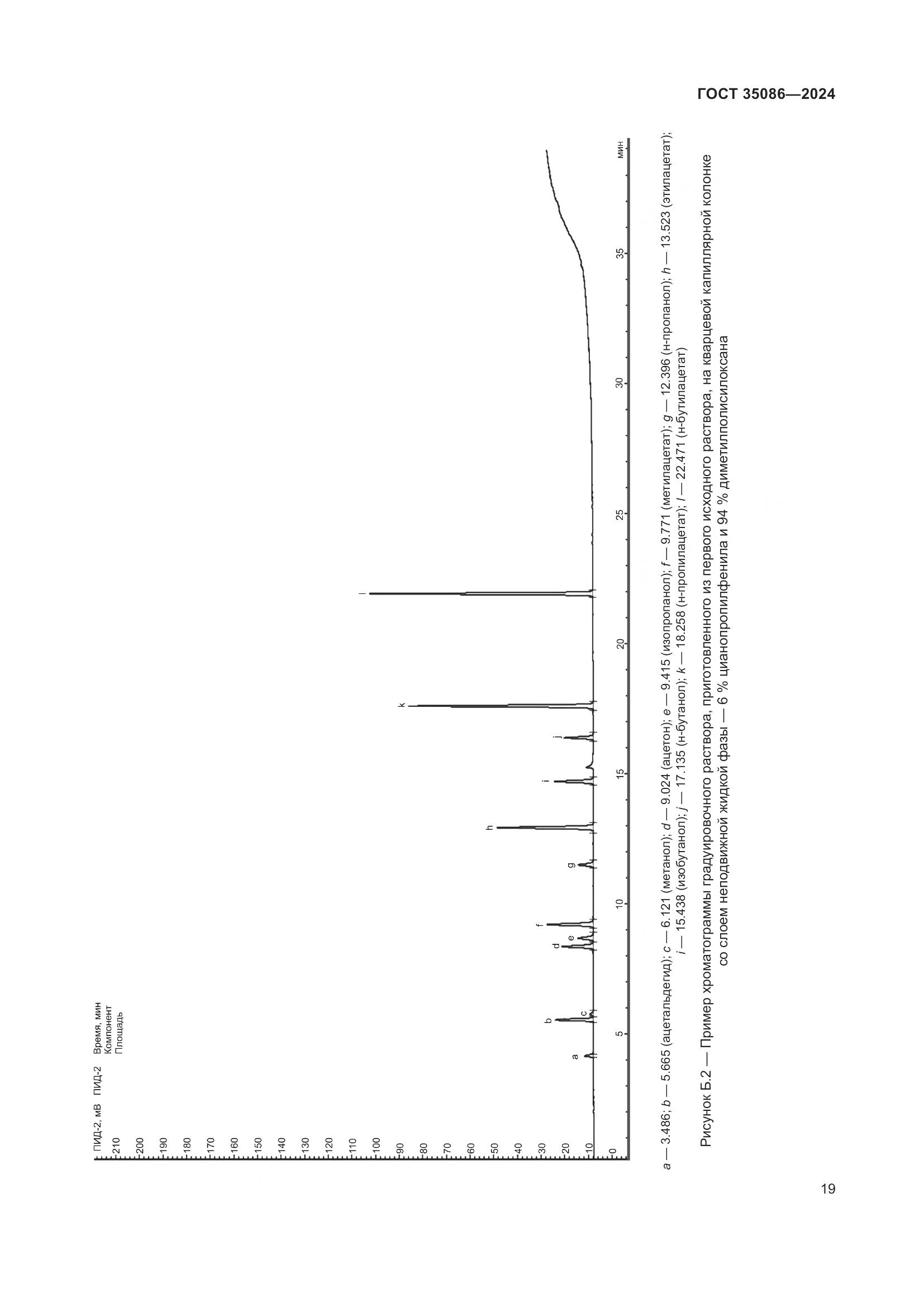 ГОСТ 35086-2024, страница 23