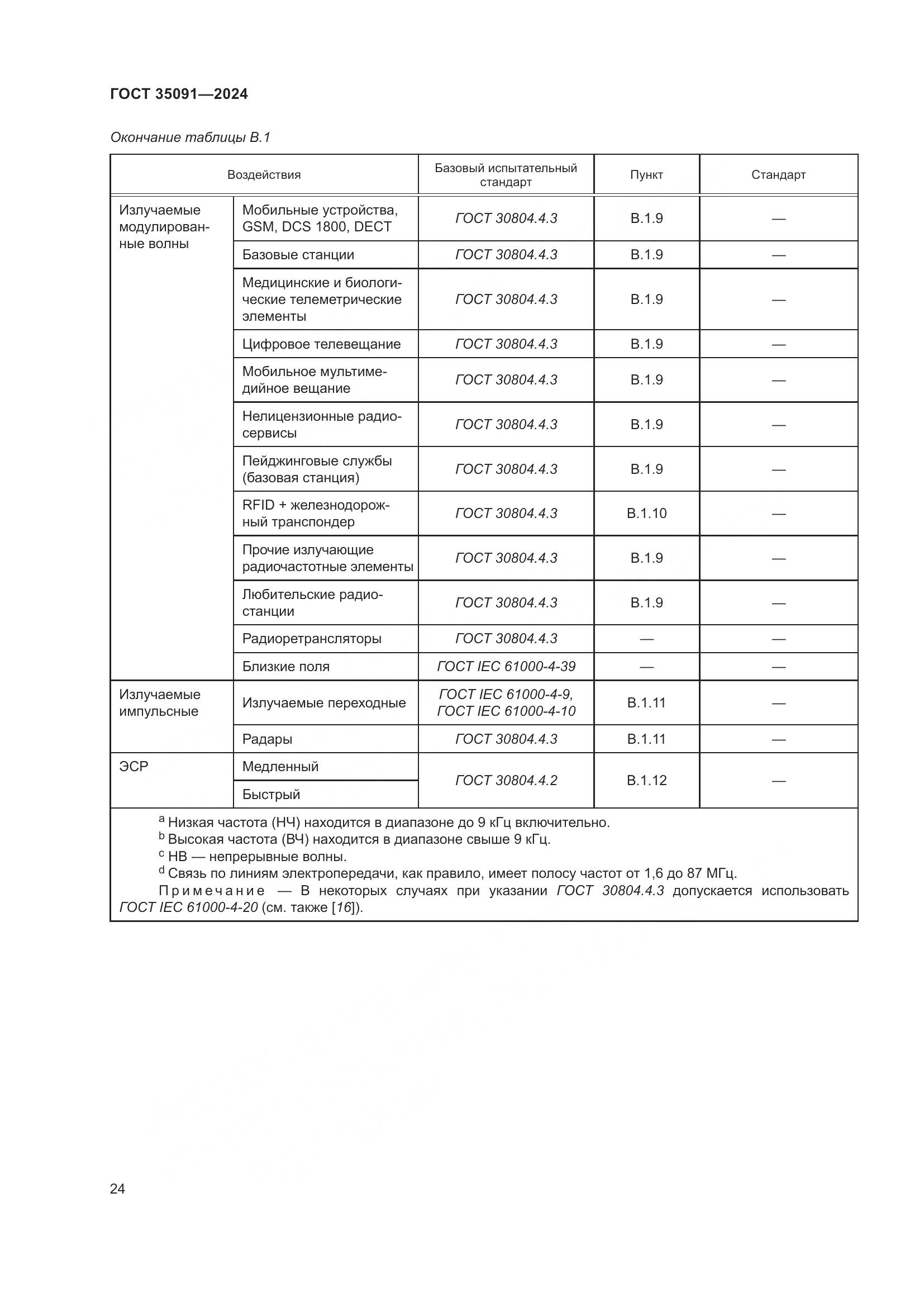 ГОСТ 35091-2024, страница 30