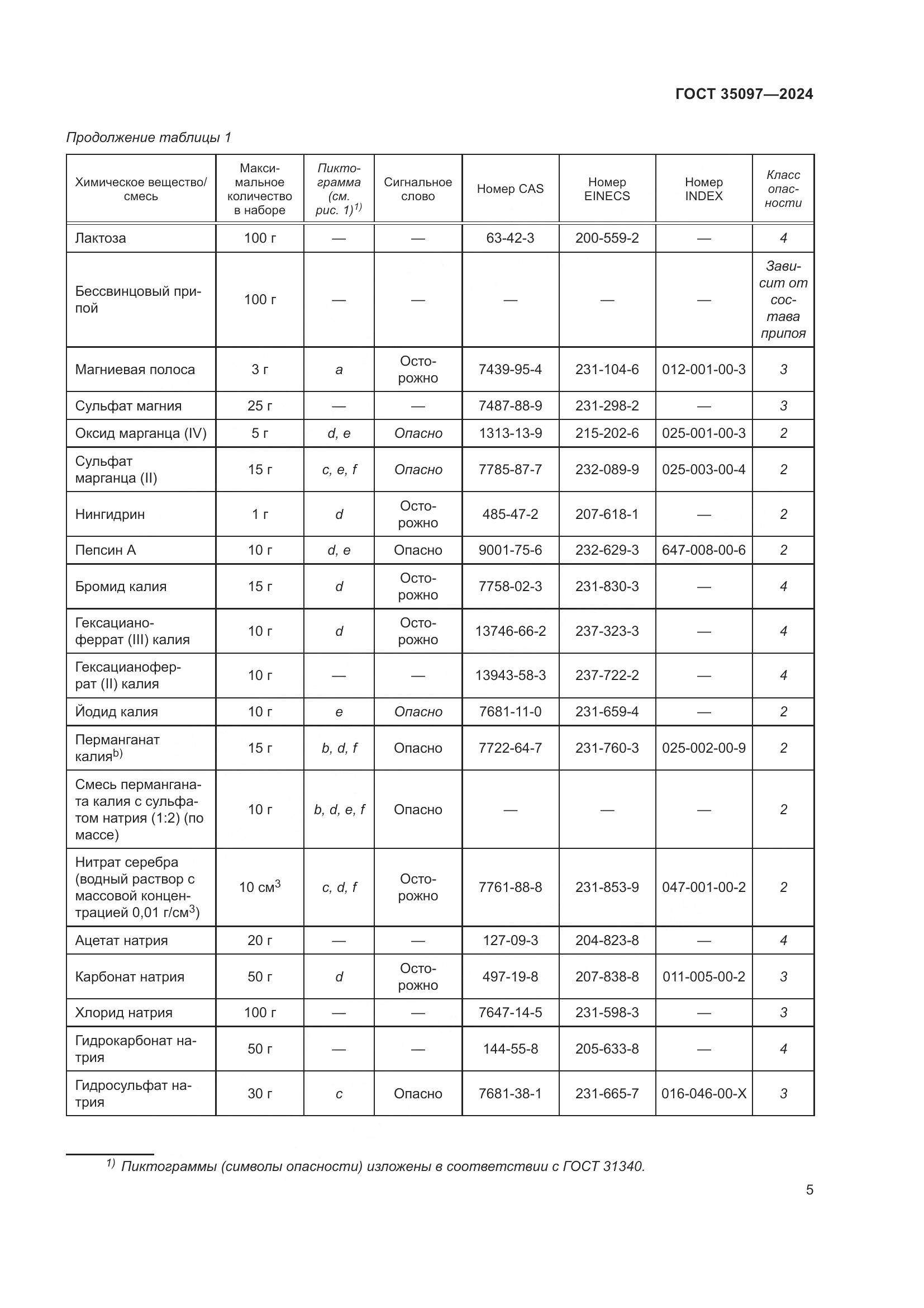 ГОСТ 35097-2024, страница 12