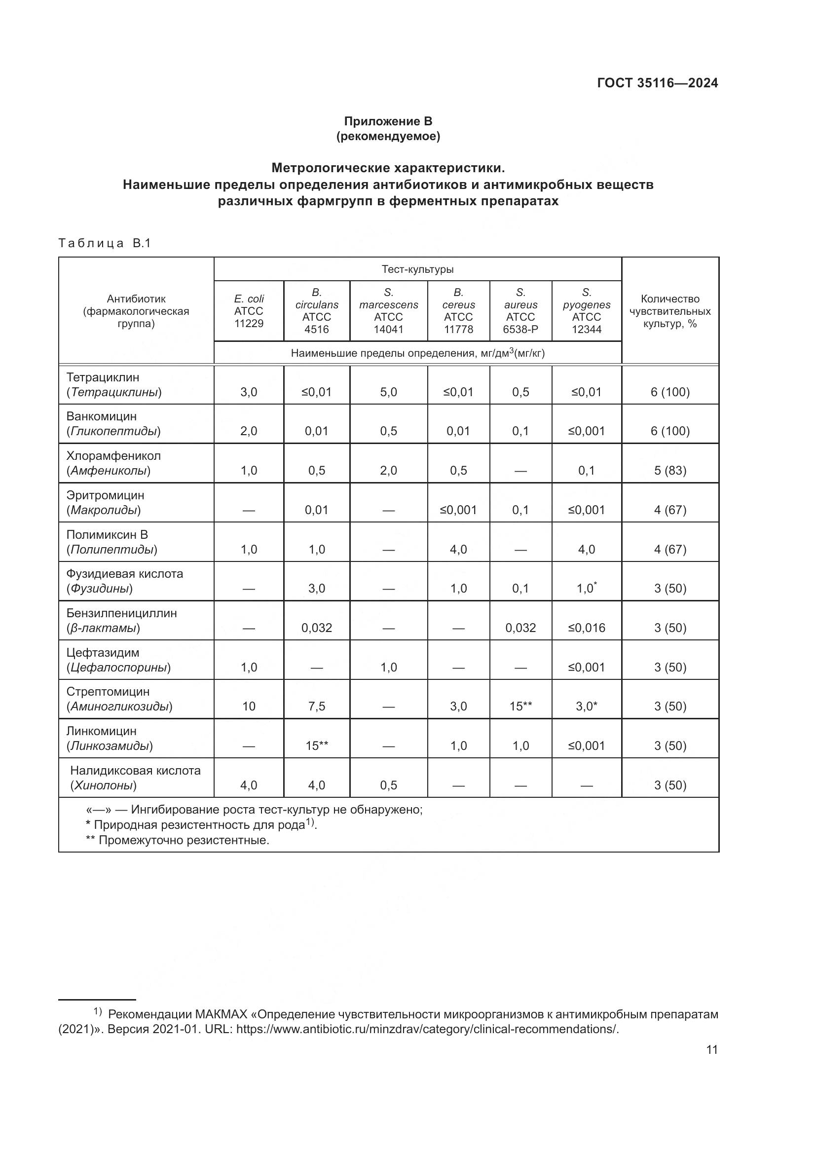 ГОСТ 35116-2024, страница 15