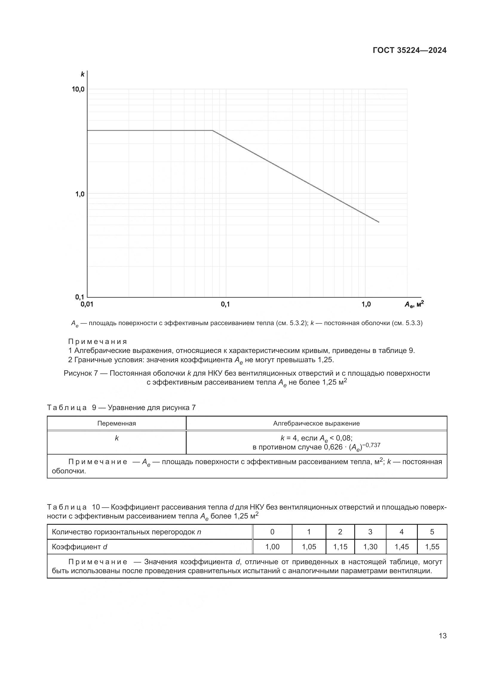 ГОСТ 35224-2024, страница 19