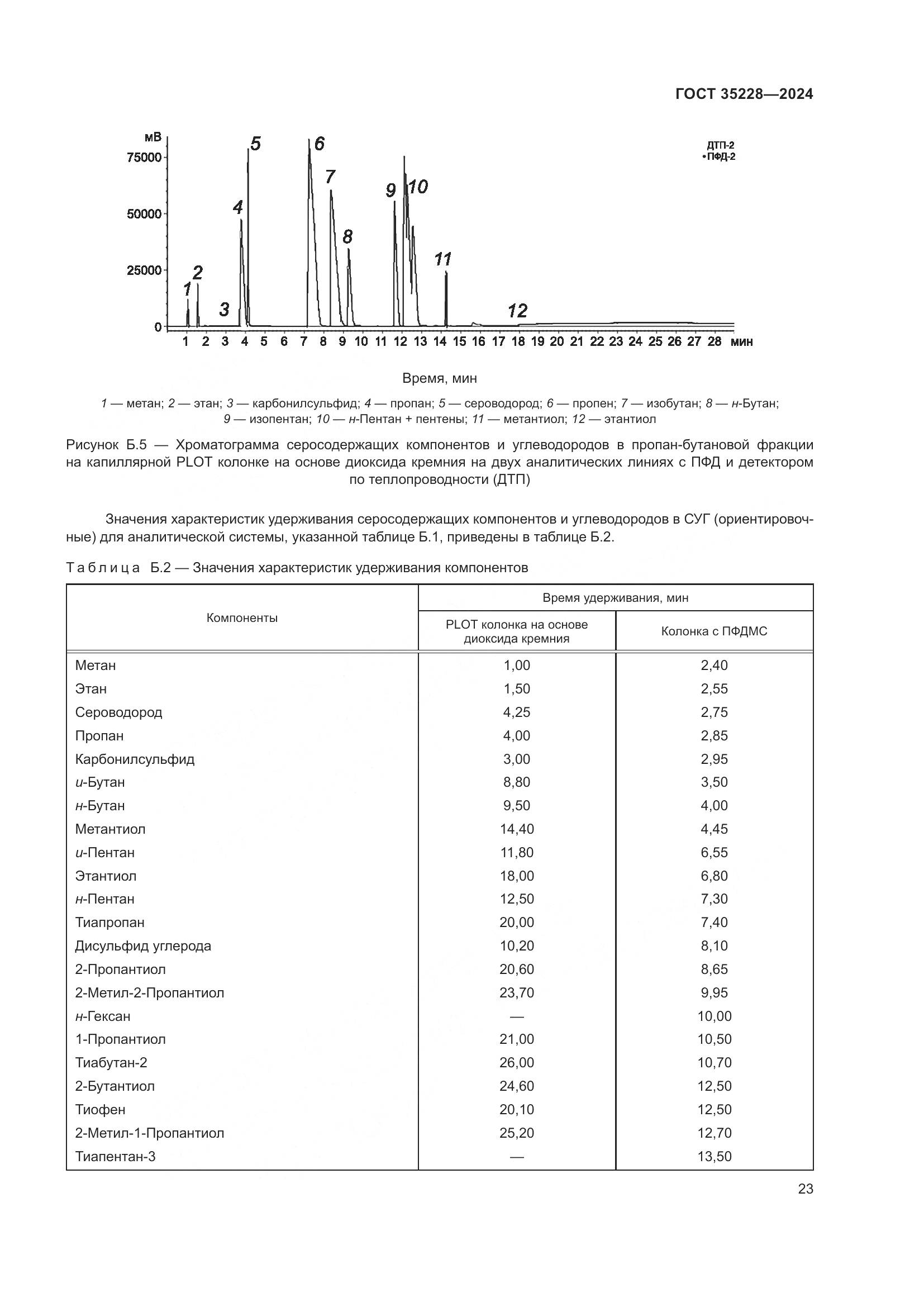 ГОСТ 35228-2024, страница 27