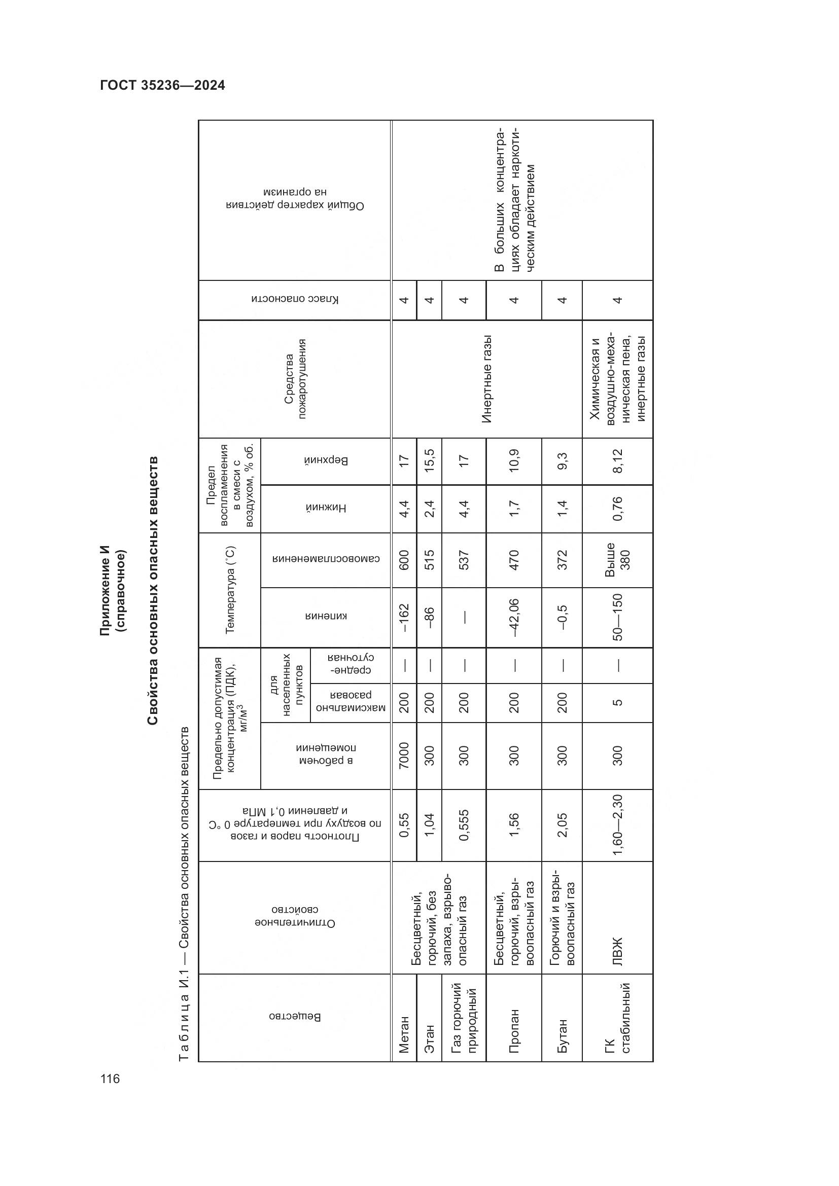 ГОСТ 35236-2024, страница 122