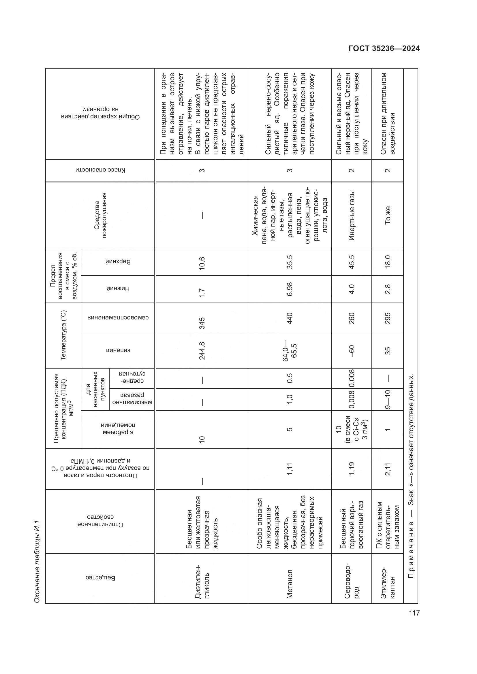ГОСТ 35236-2024, страница 123