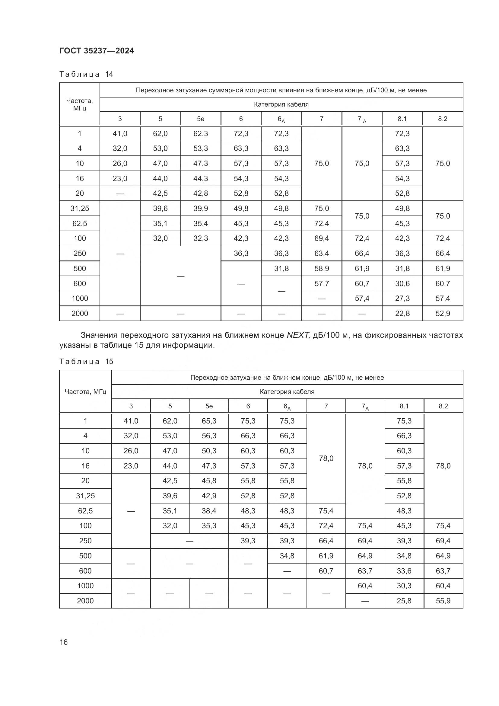 ГОСТ 35237-2024, страница 20