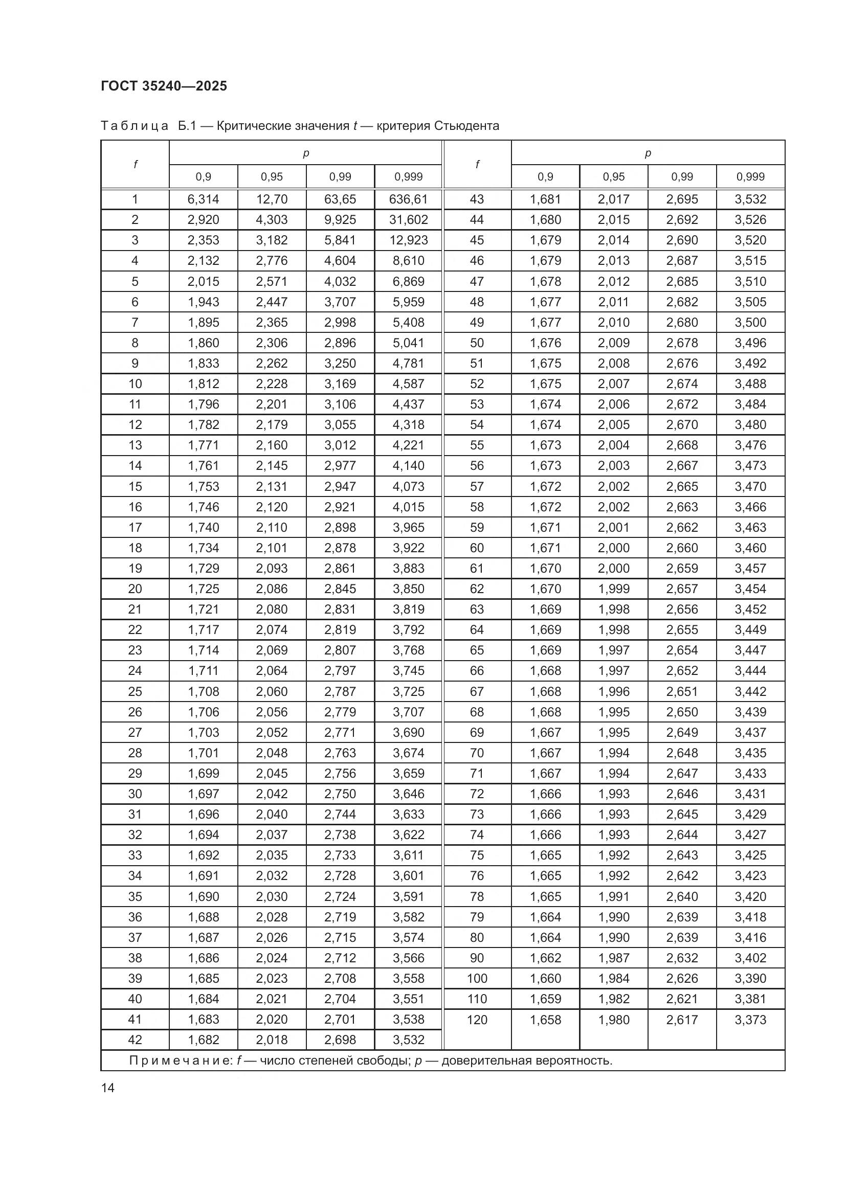 ГОСТ 35240-2025, страница 18