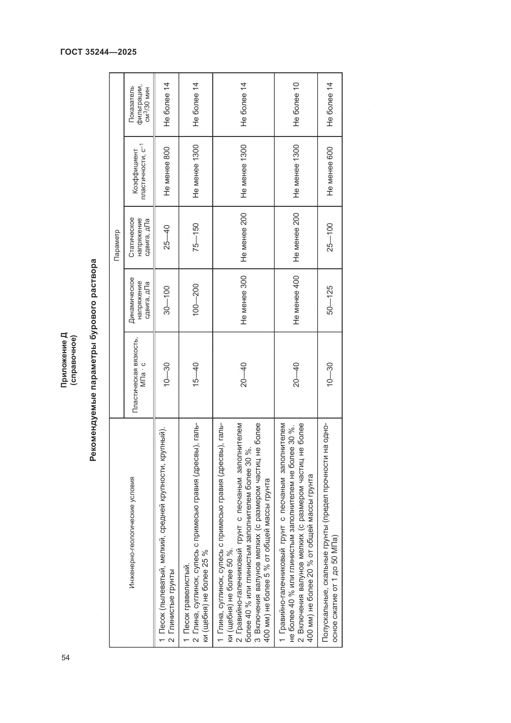 ГОСТ 35244-2025, страница 58