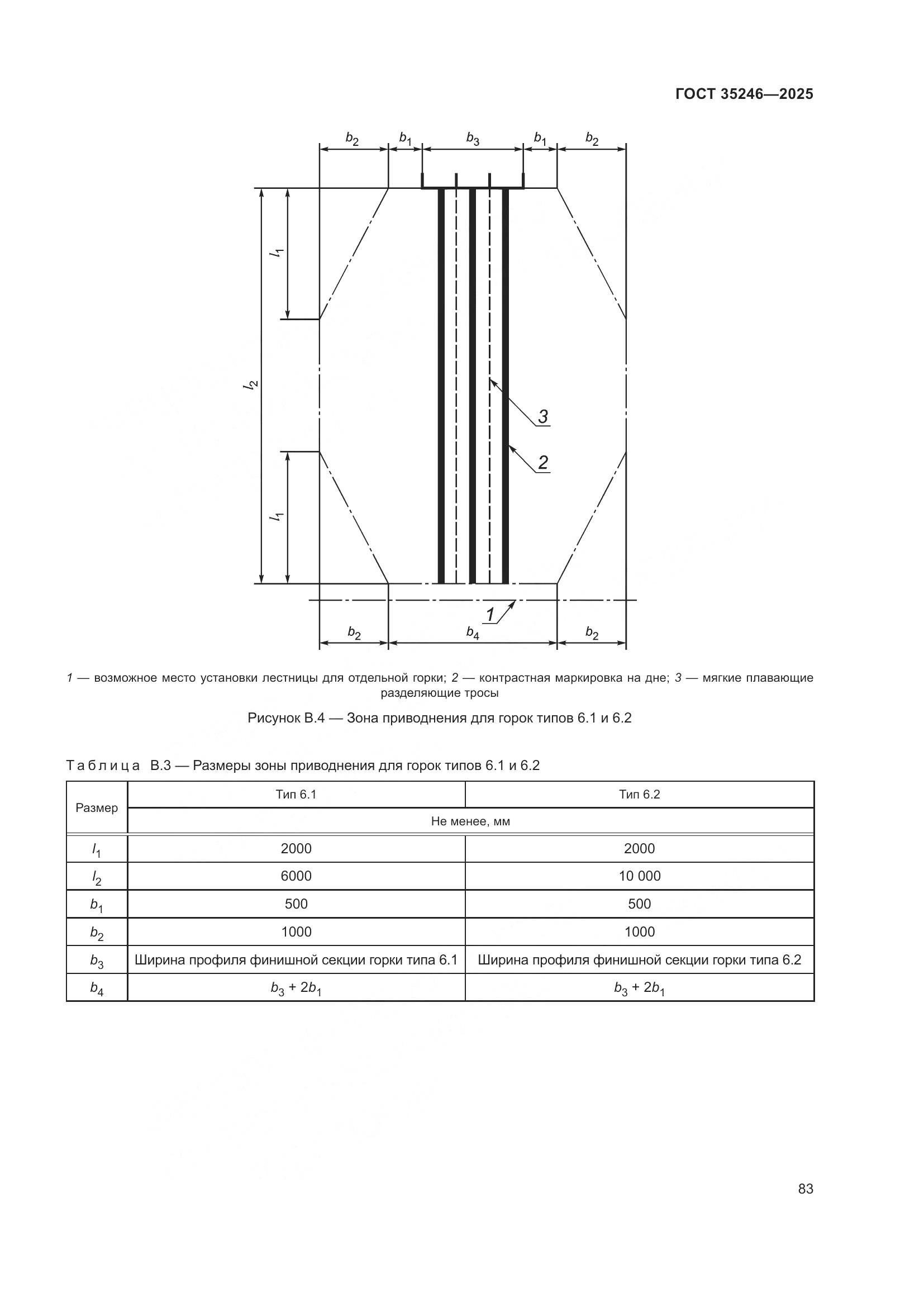 ГОСТ 35246-2025, страница 87