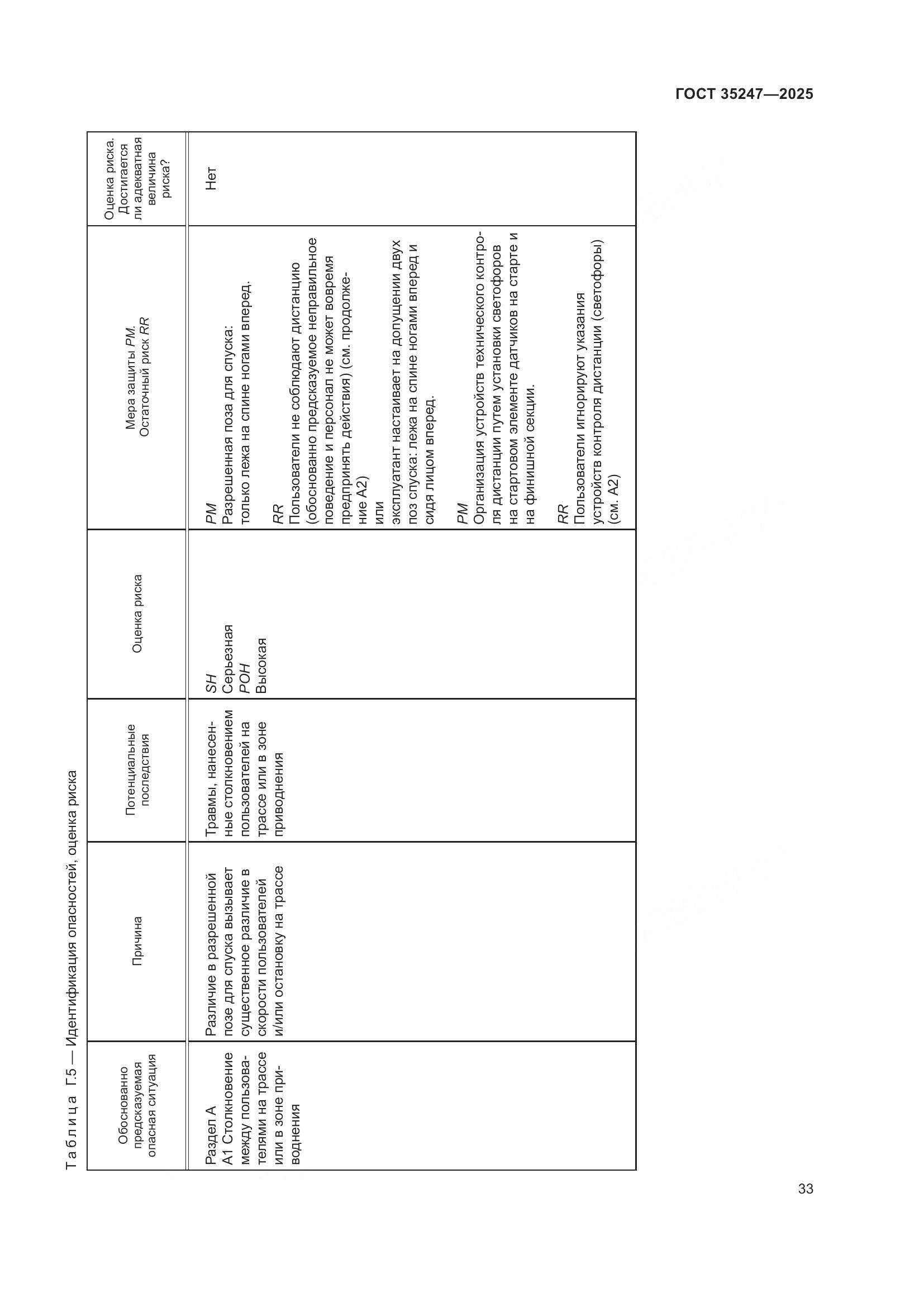 ГОСТ 35247-2025, страница 37