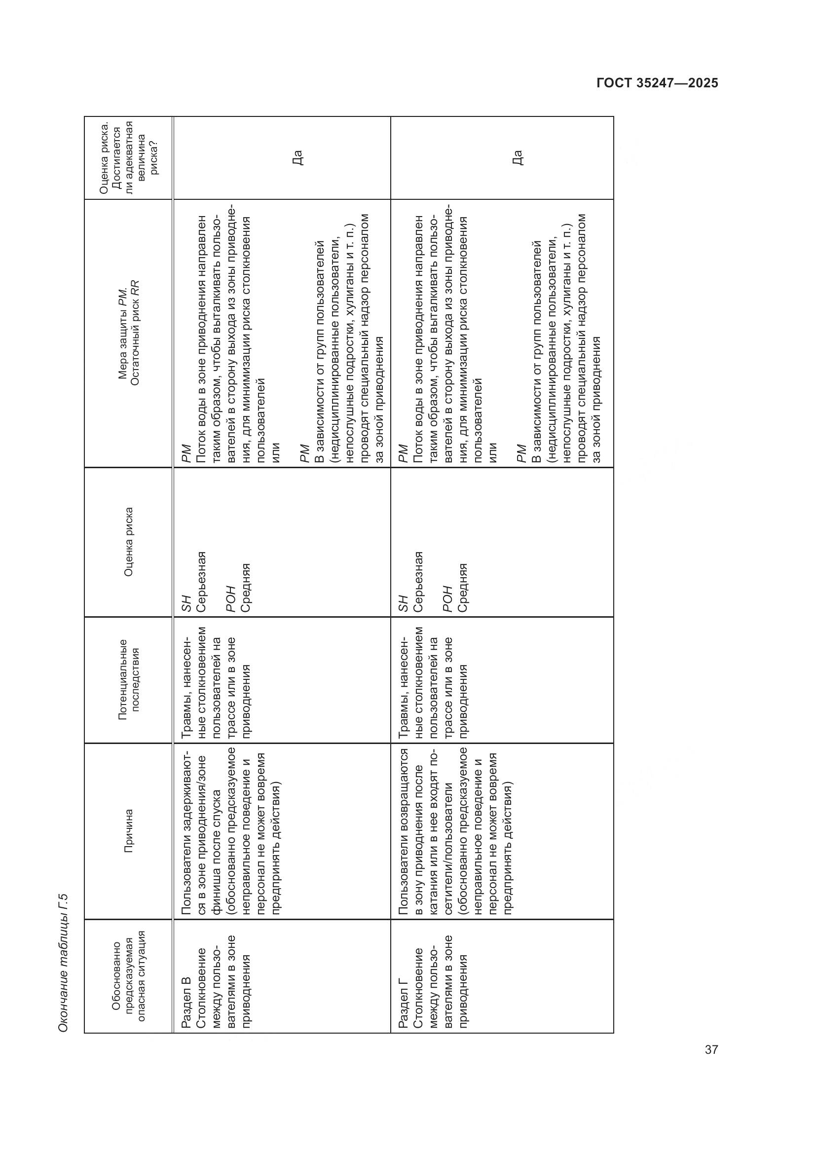 ГОСТ 35247-2025, страница 41