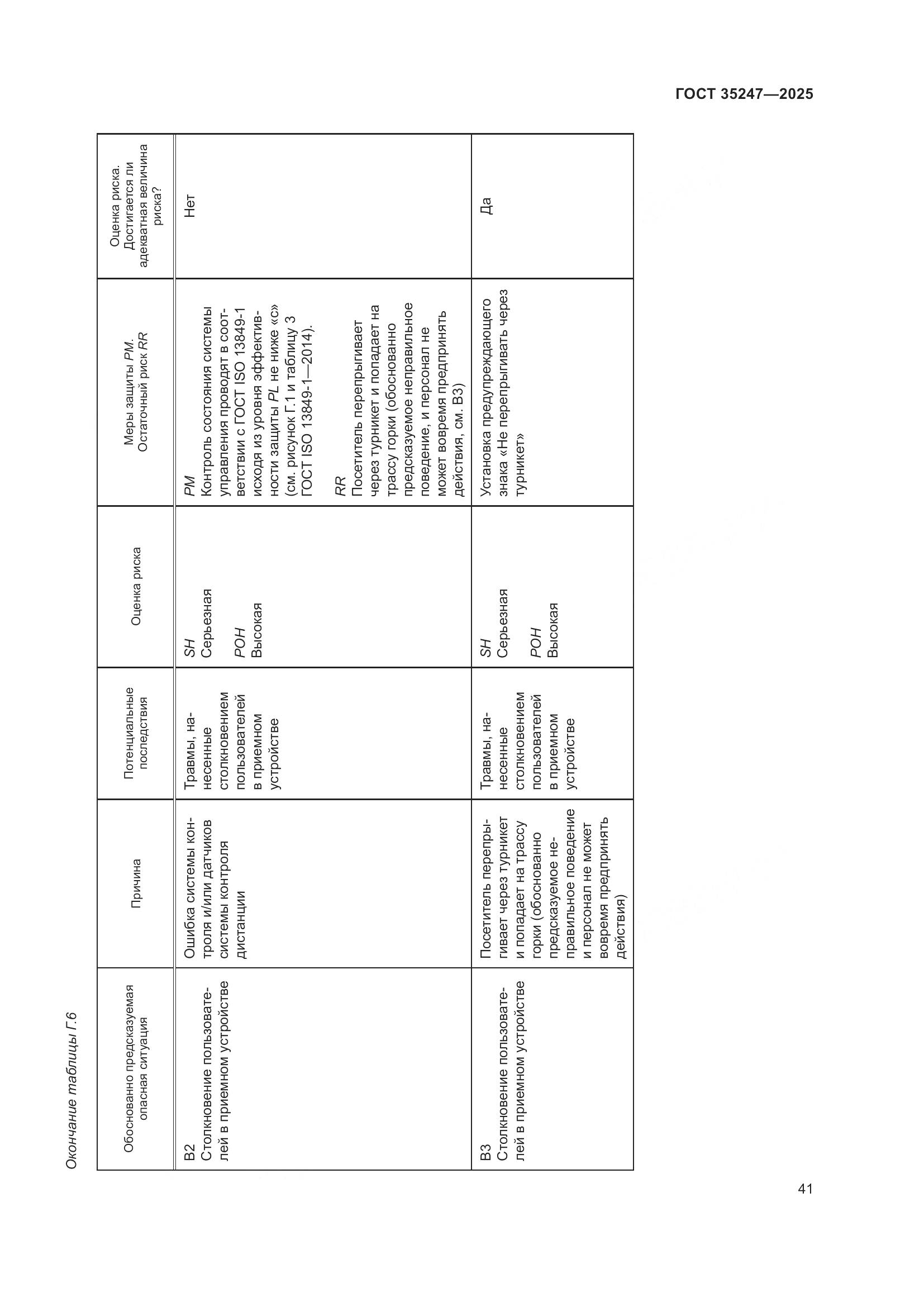 ГОСТ 35247-2025, страница 45