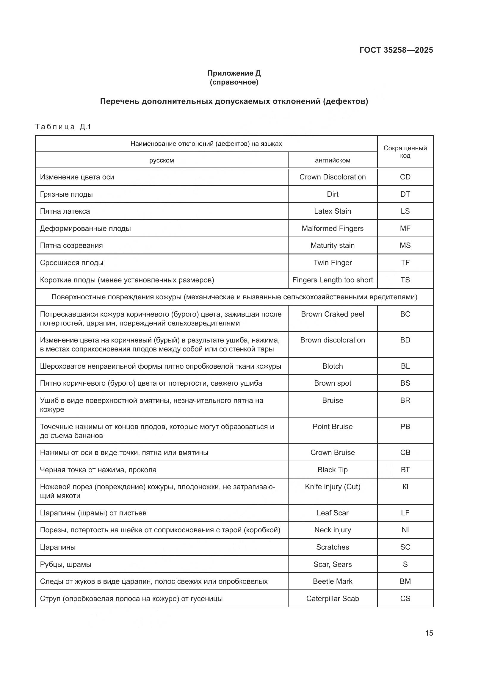ГОСТ 35258-2025, страница 19