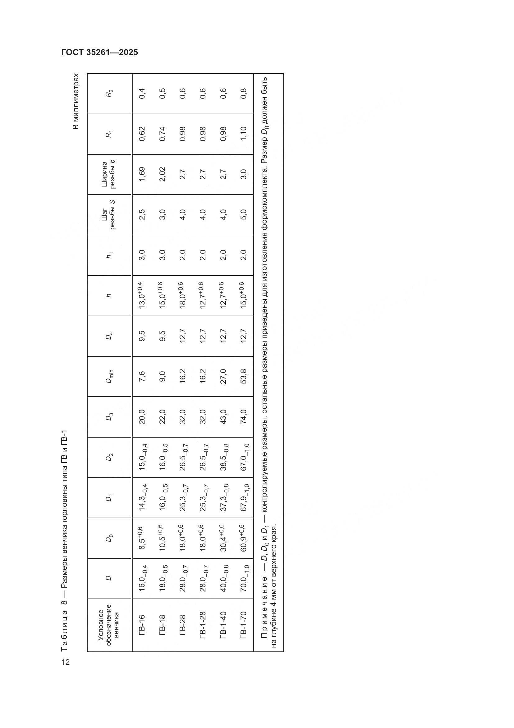 ГОСТ 35261-2025, страница 16