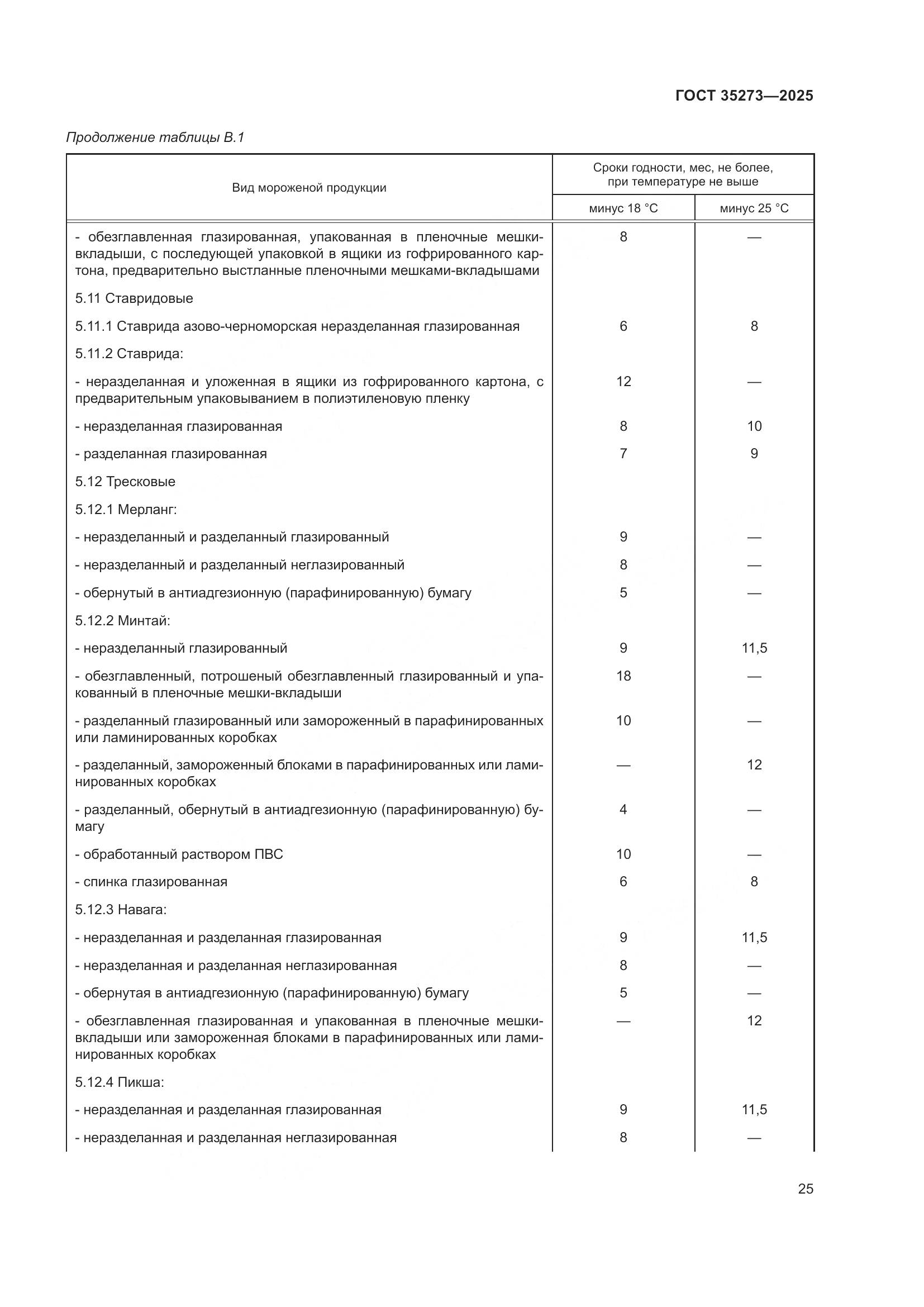 ГОСТ 35273-2025, страница 29
