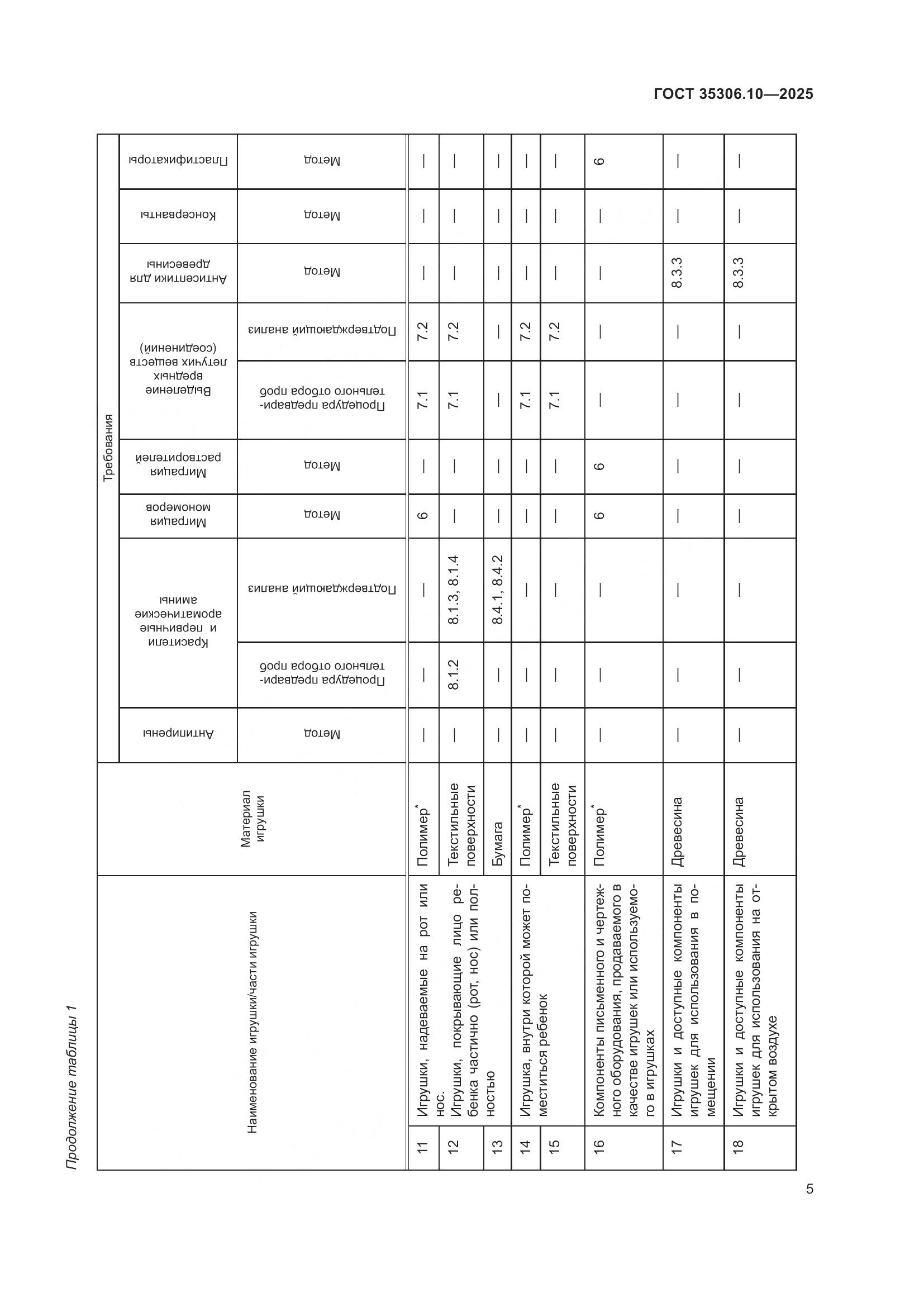 ГОСТ 35306.10-2025, страница 9