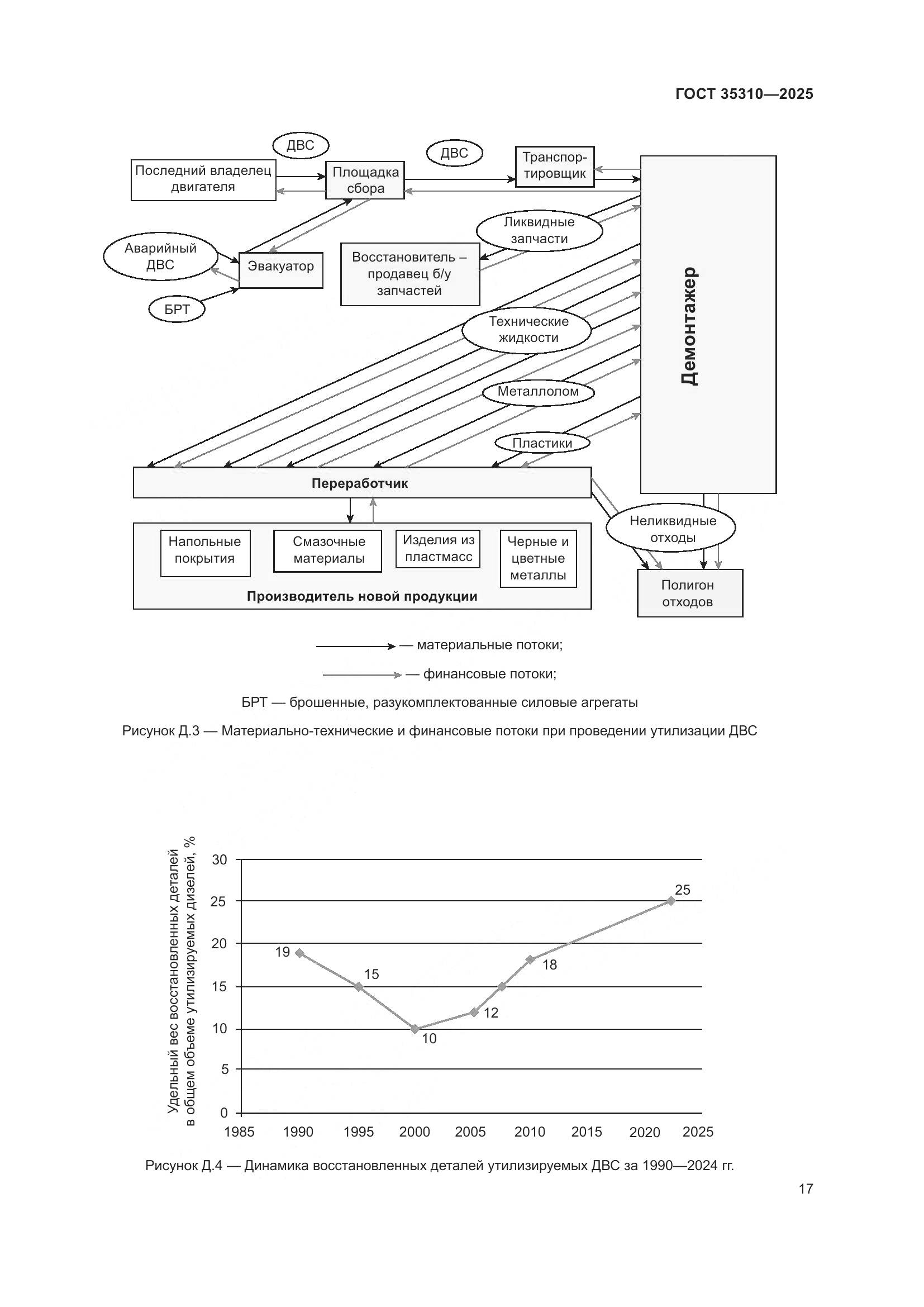 ГОСТ 35310-2025, страница 21