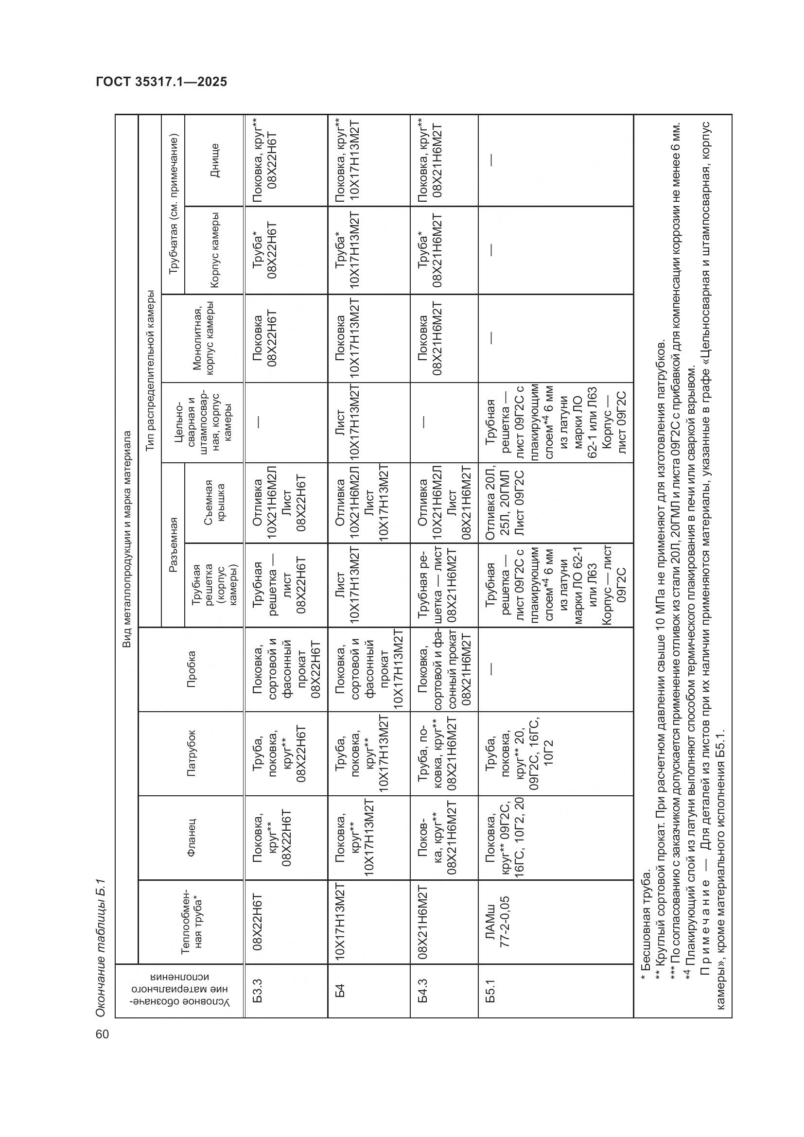 ГОСТ 35317.1-2025, страница 64