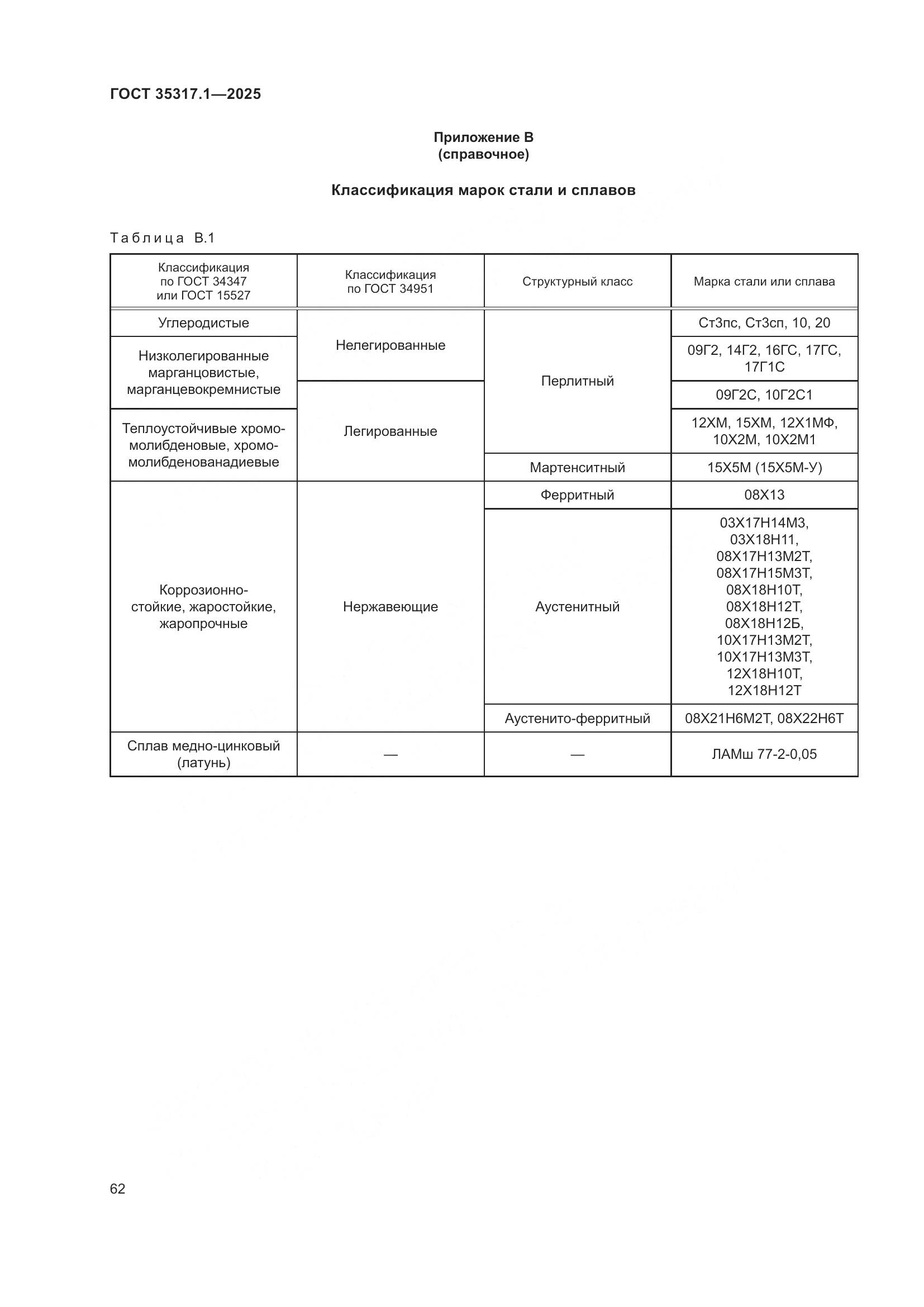 ГОСТ 35317.1-2025, страница 66
