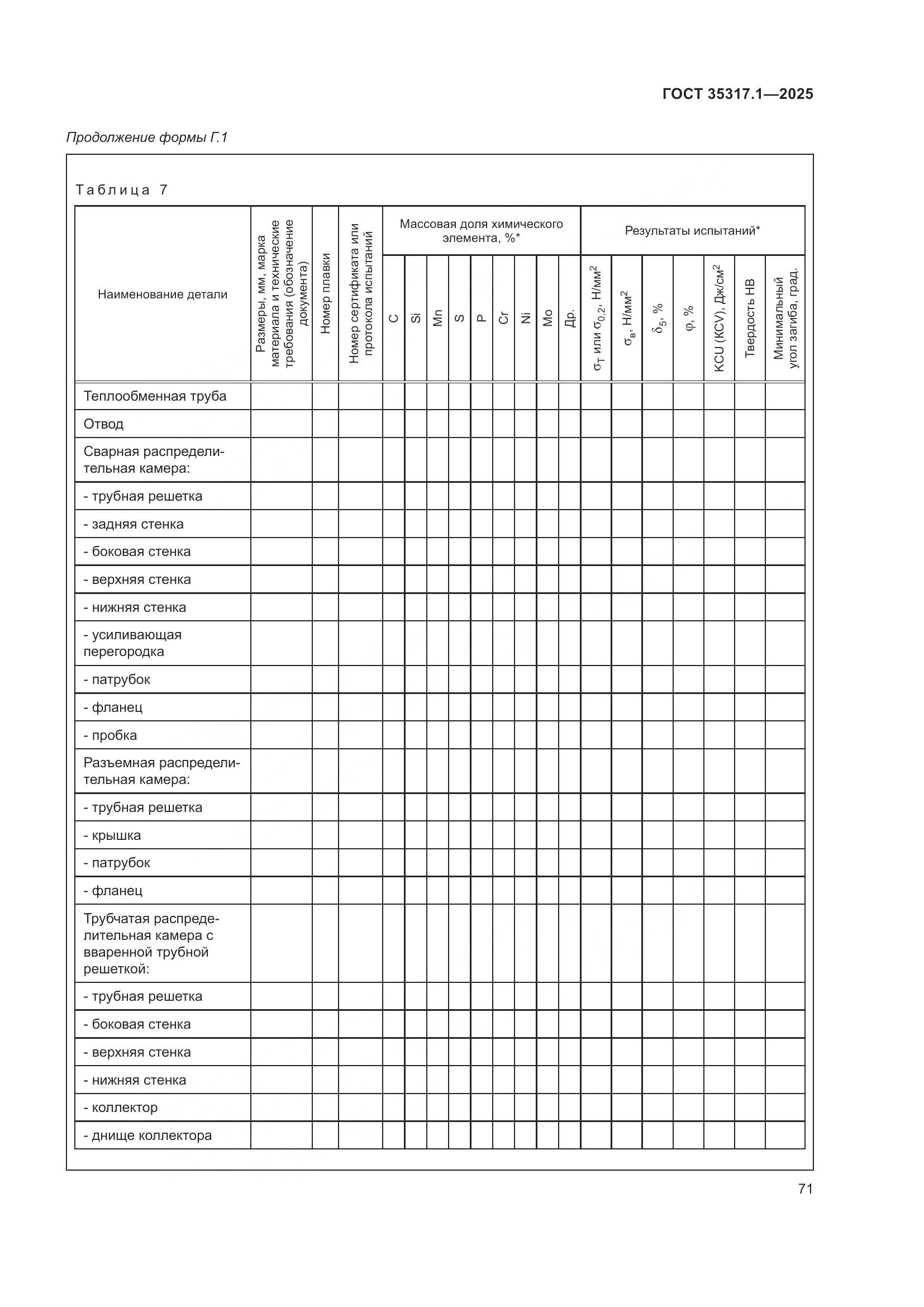 ГОСТ 35317.1-2025, страница 75