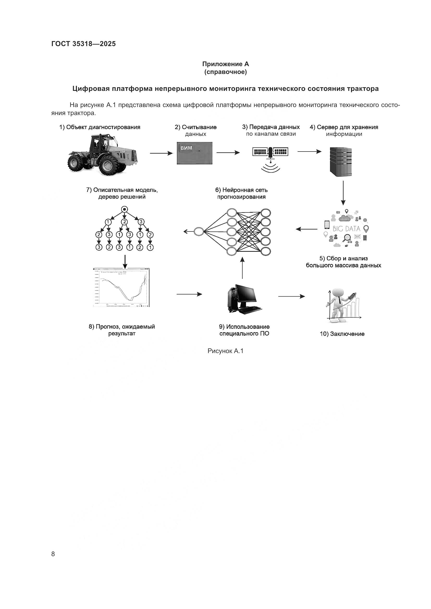 ГОСТ 35318-2025, страница 12