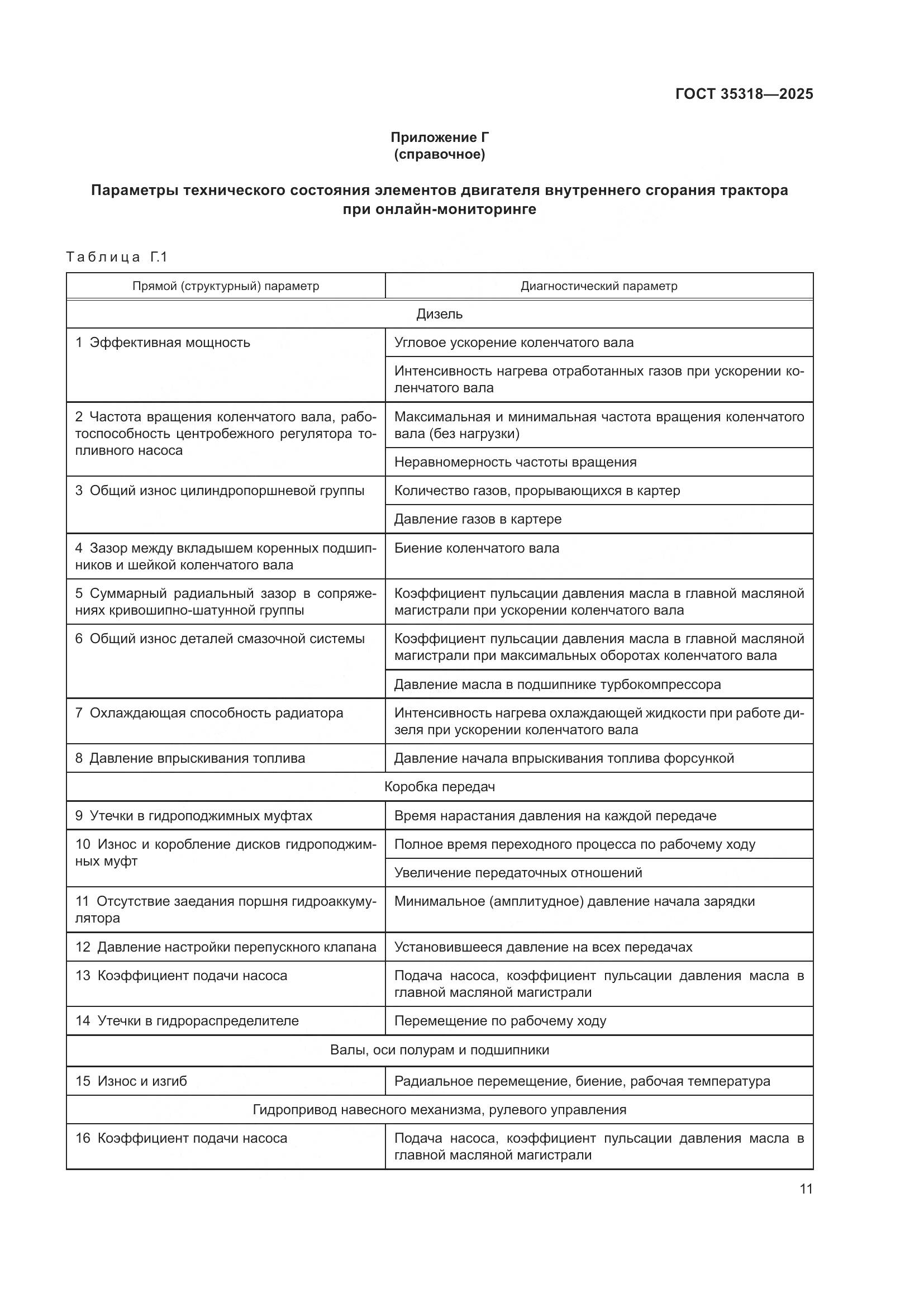 ГОСТ 35318-2025, страница 15
