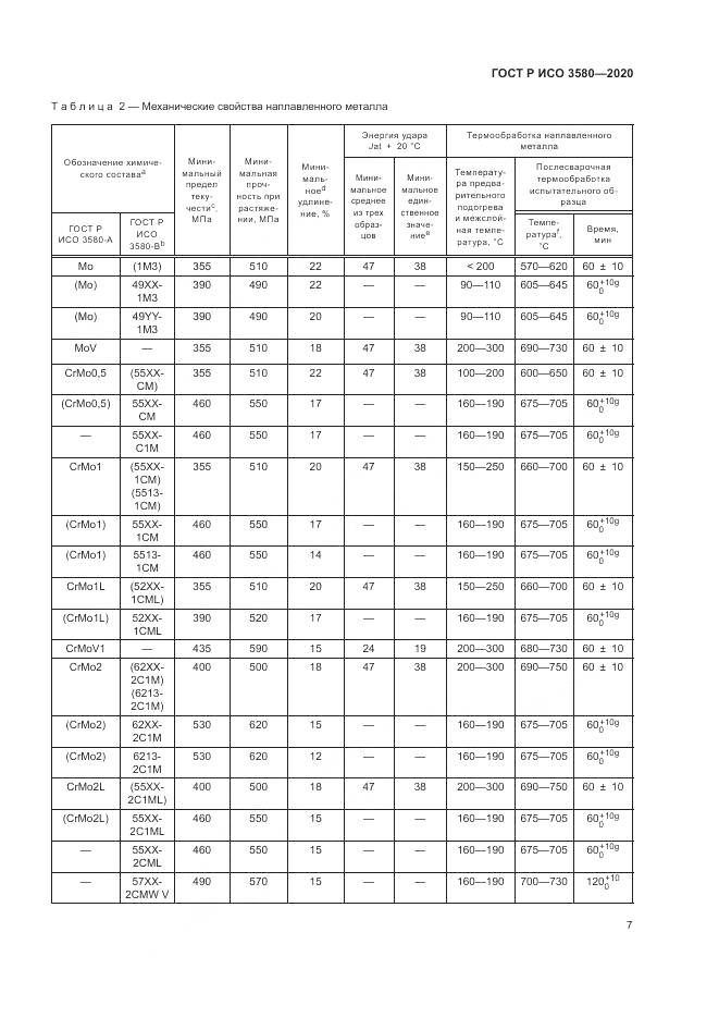ГОСТ Р ИСО  3580-2020, страница 11