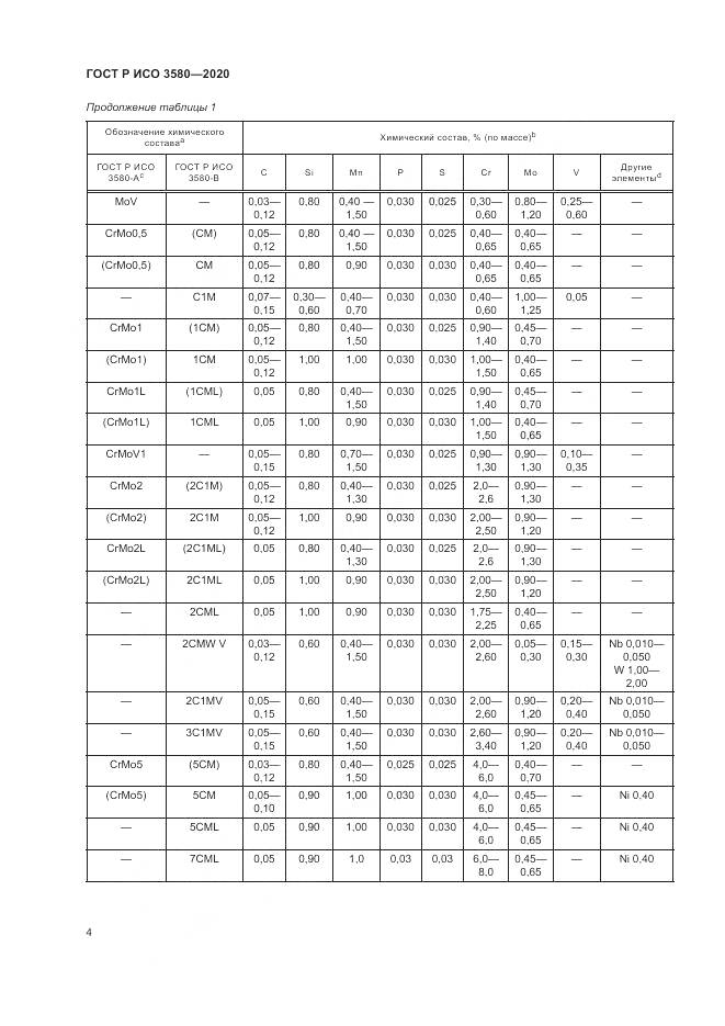 ГОСТ Р ИСО  3580-2020, страница 8