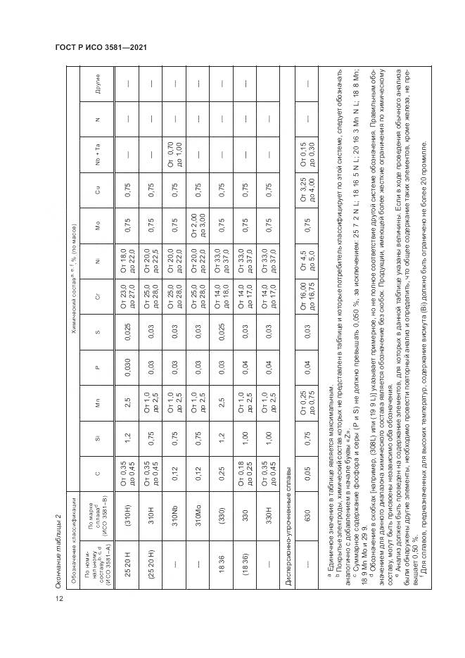 ГОСТ Р ИСО  3581-2021, страница 16