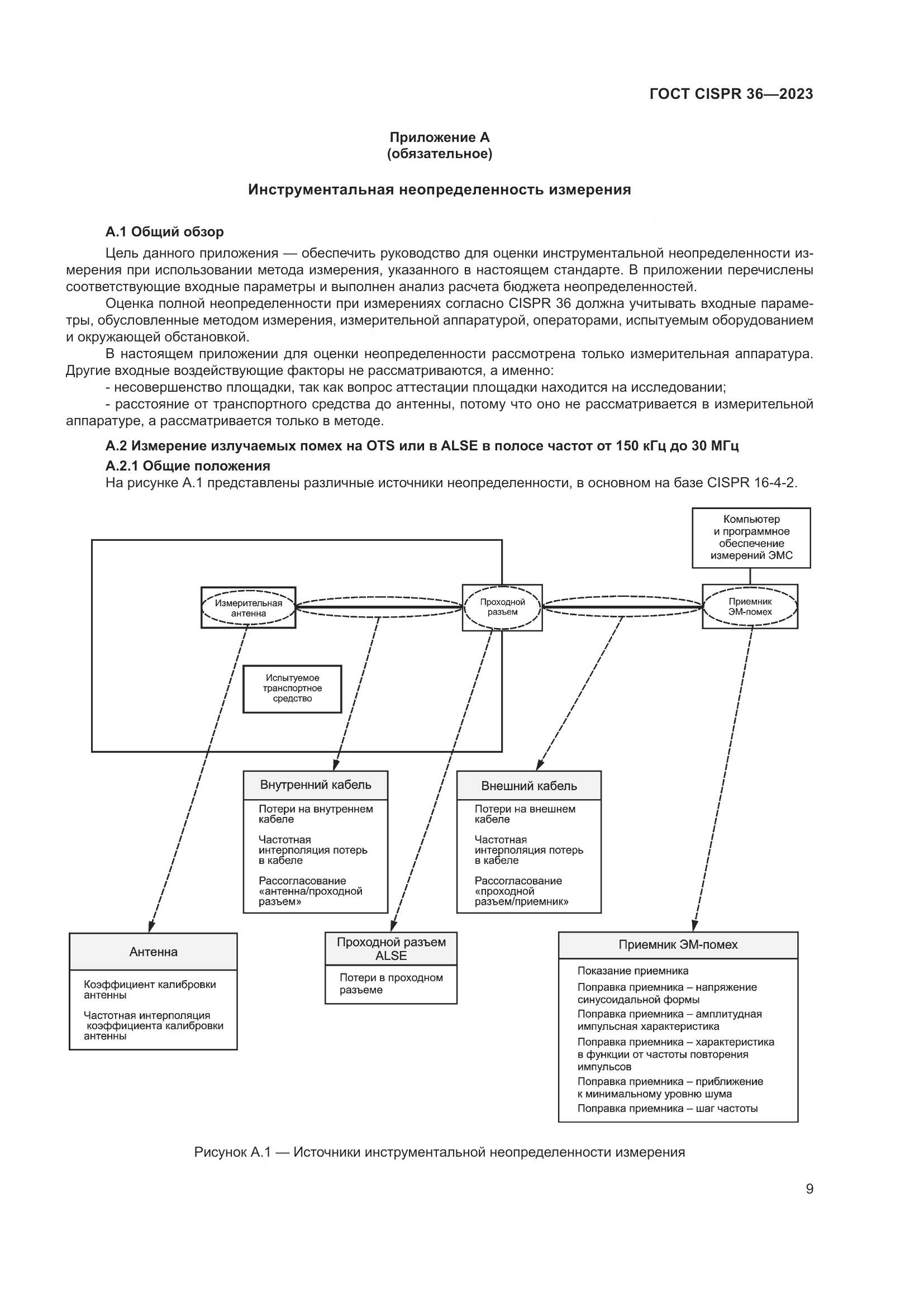 ГОСТ CISPR 36-2023, страница 15