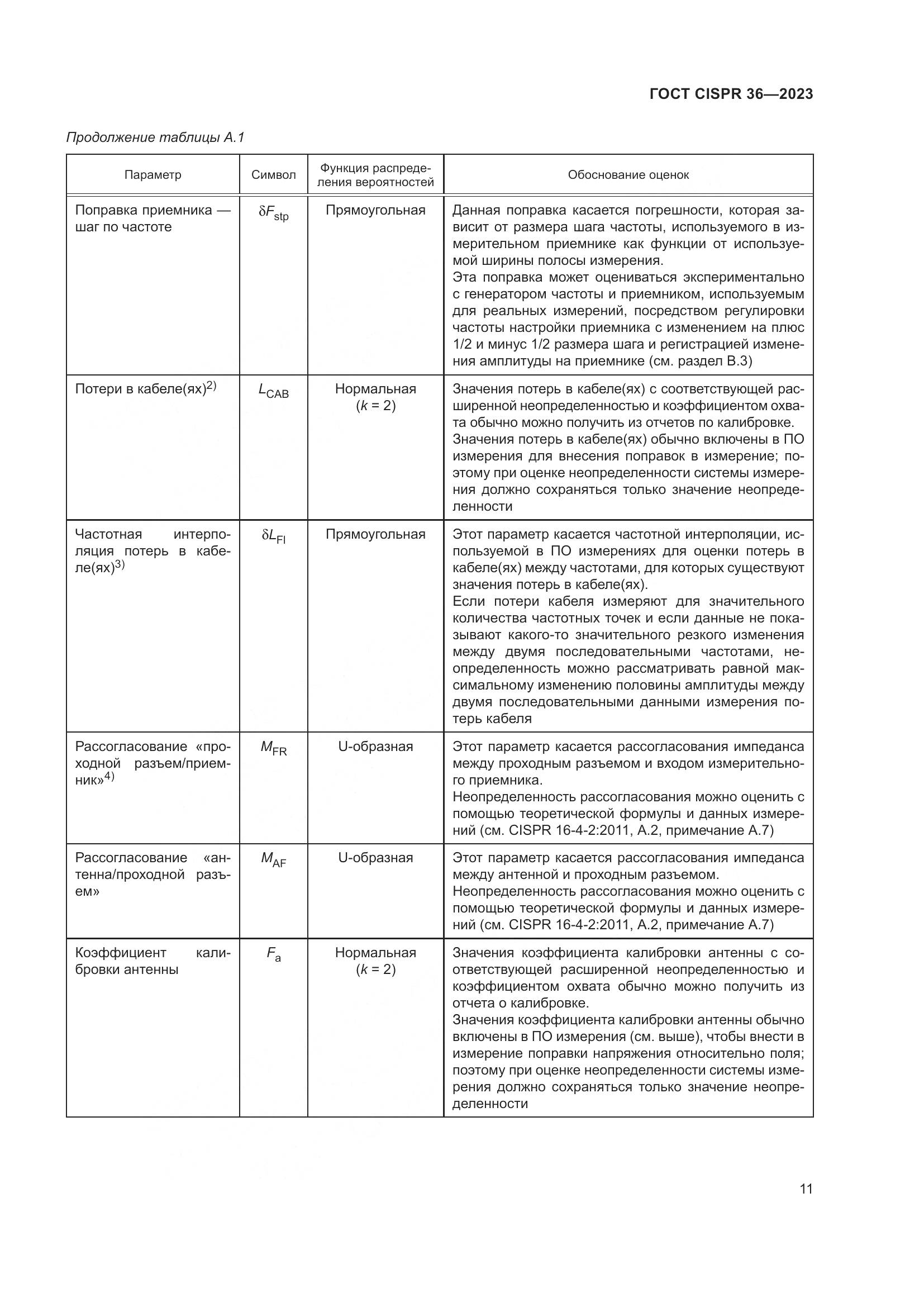 ГОСТ CISPR 36-2023, страница 17