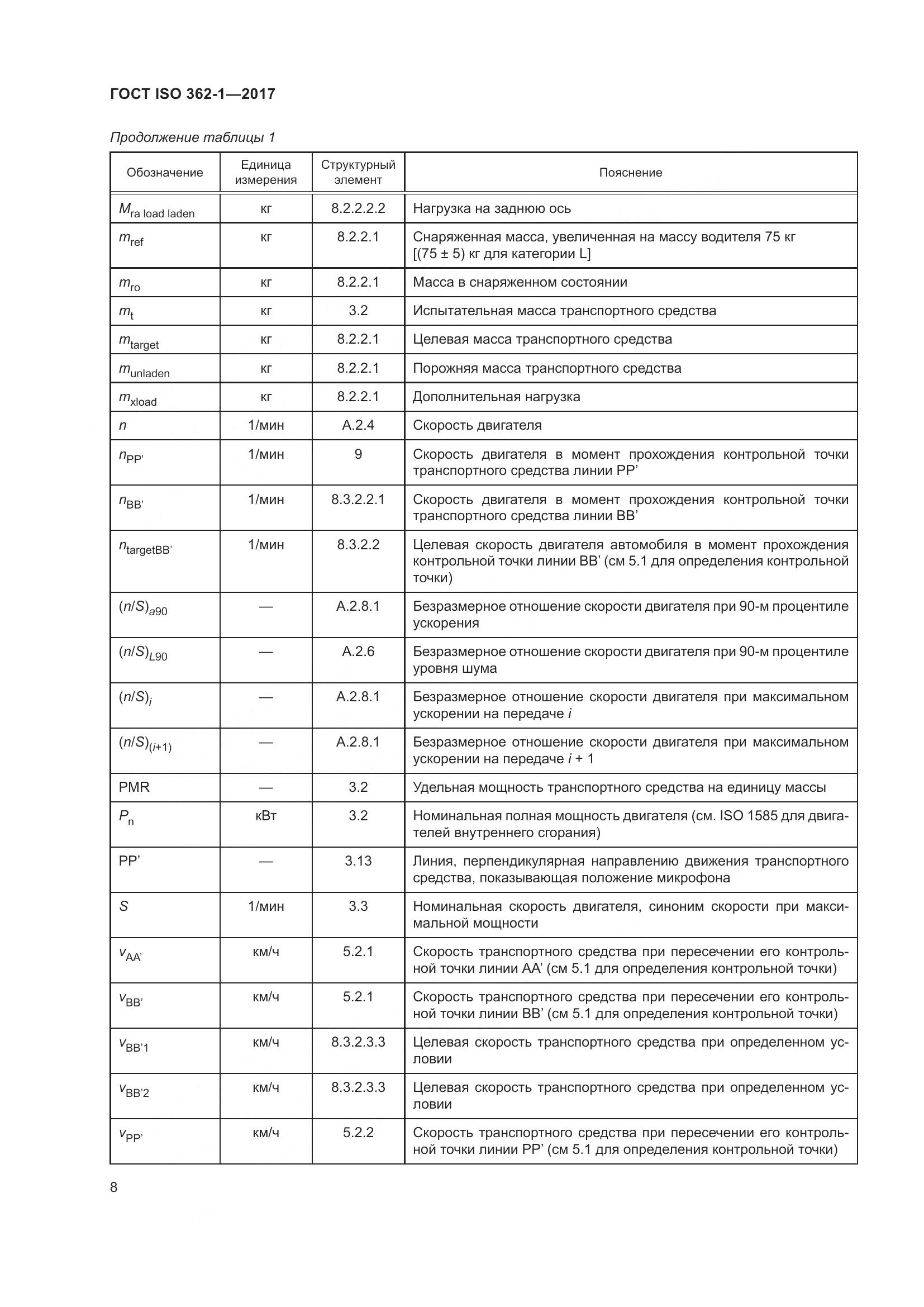 ГОСТ ISO  362-1-2017, страница 14
