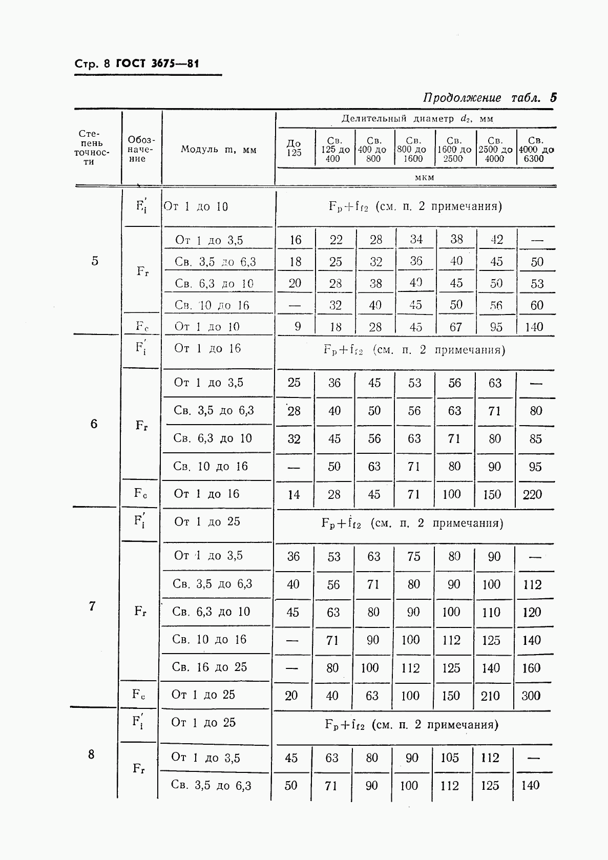 ГОСТ 3675-81, страница 10