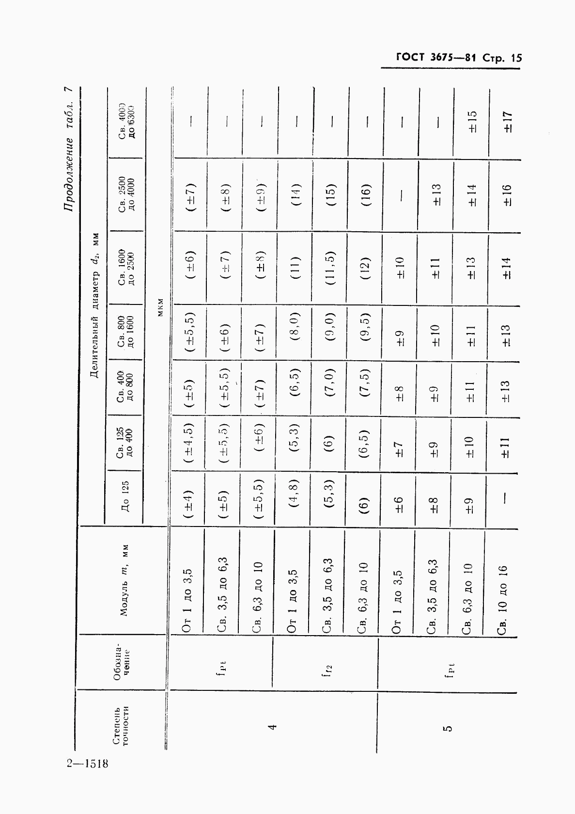 ГОСТ 3675-81, страница 17