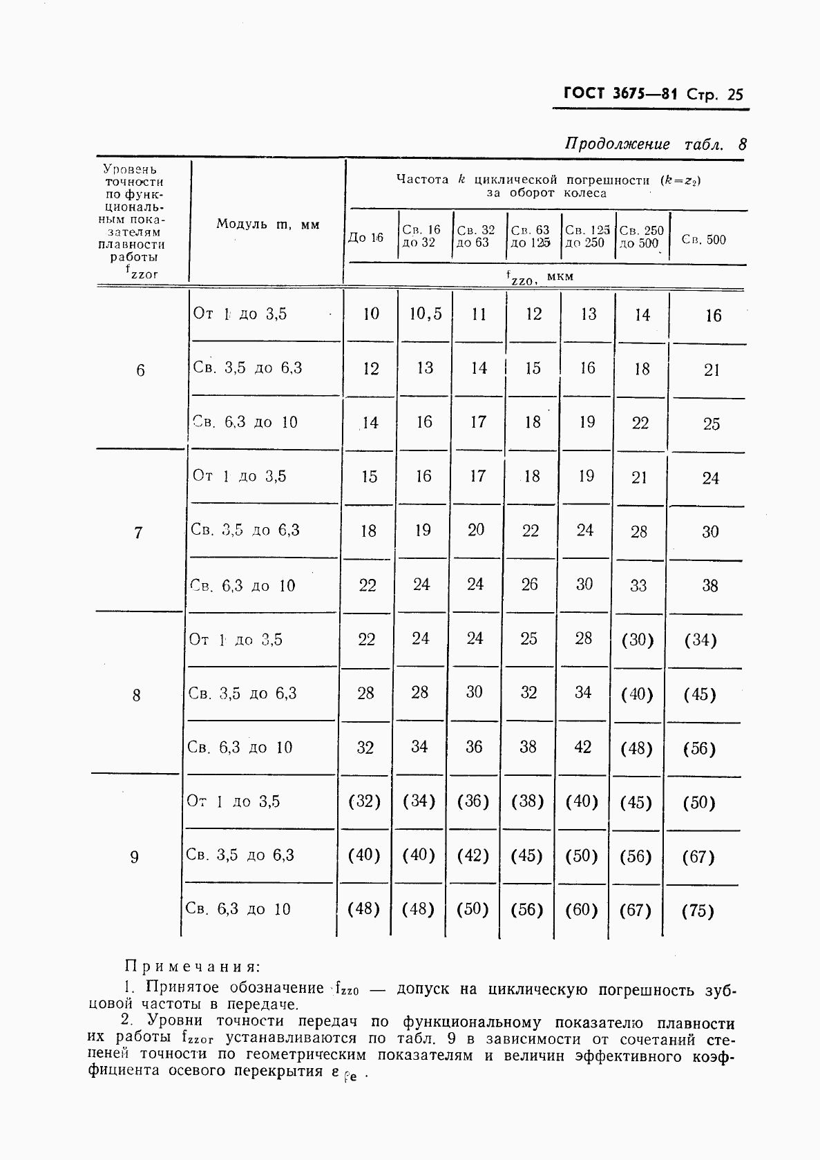 ГОСТ 3675-81, страница 27