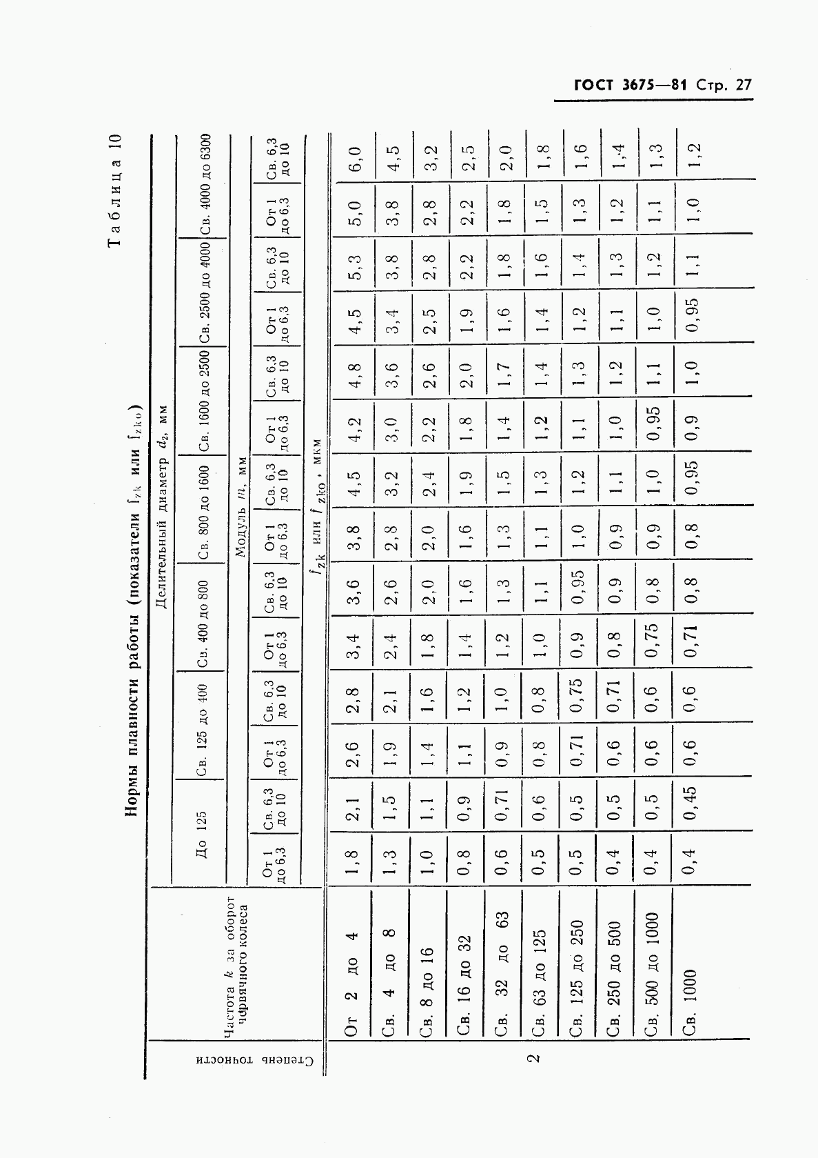 ГОСТ 3675-81, страница 29