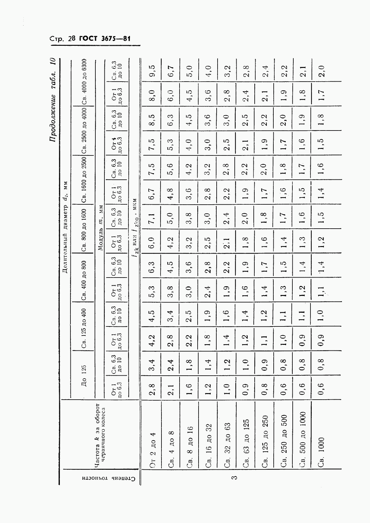 ГОСТ 3675-81, страница 30
